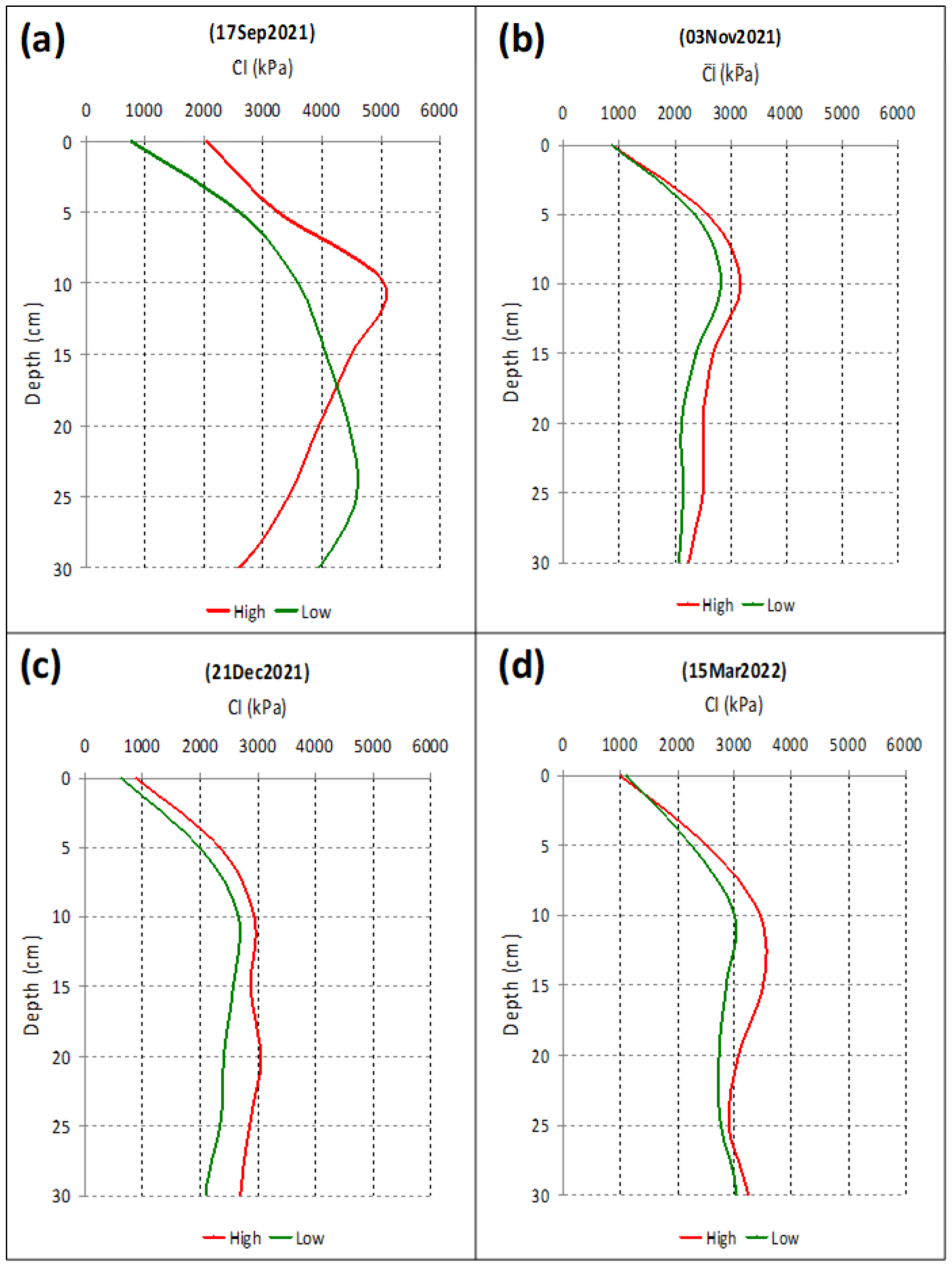 Sensors 23 00888 g016 Sensors 23 00888 g016