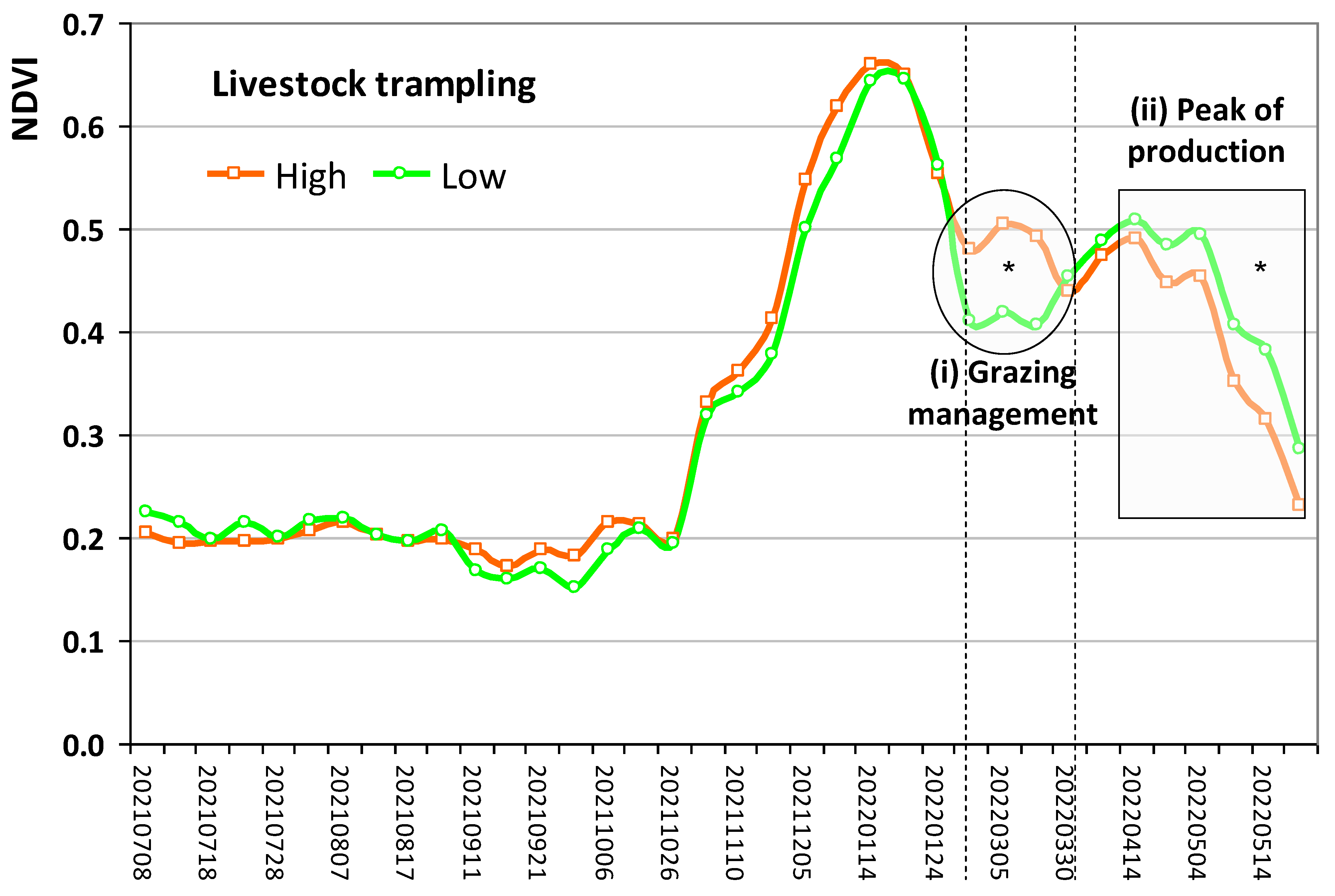 Sensors 23 00888 g017 Sensors 23 00888 g017