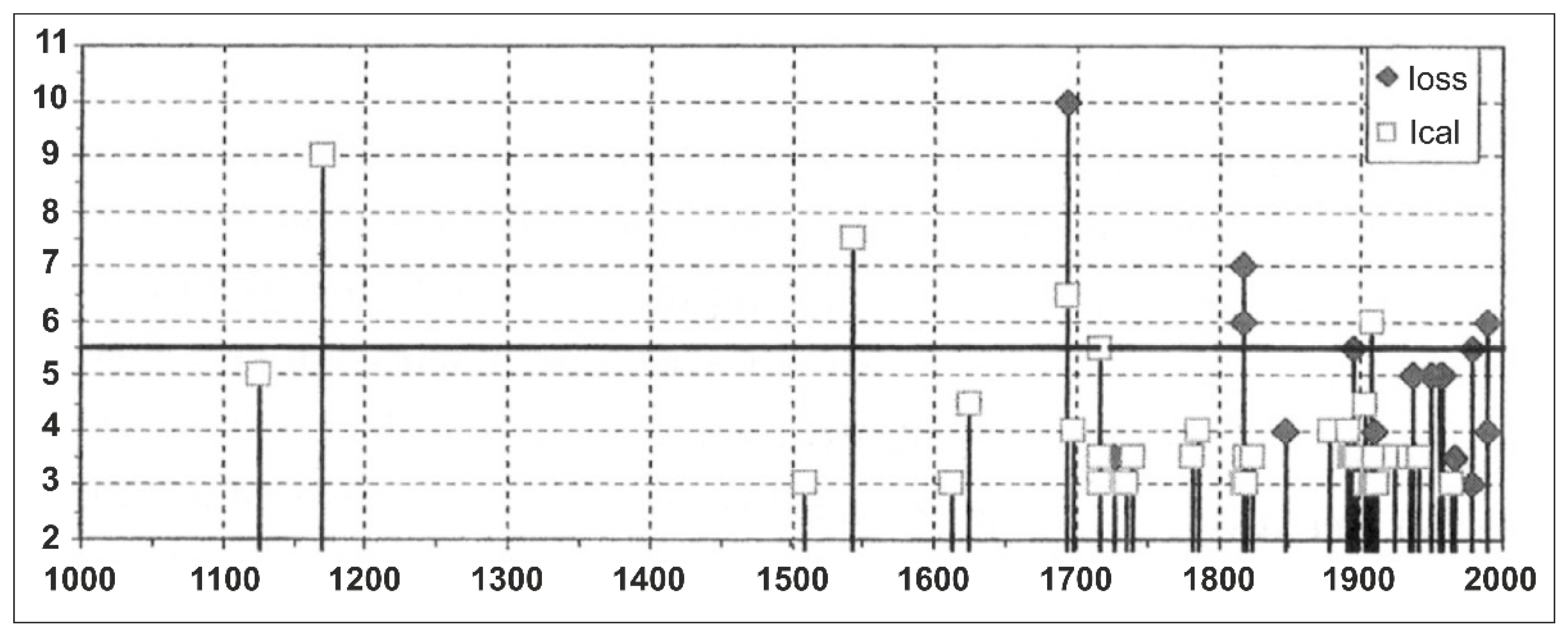 Sensors 23 00889 g002
