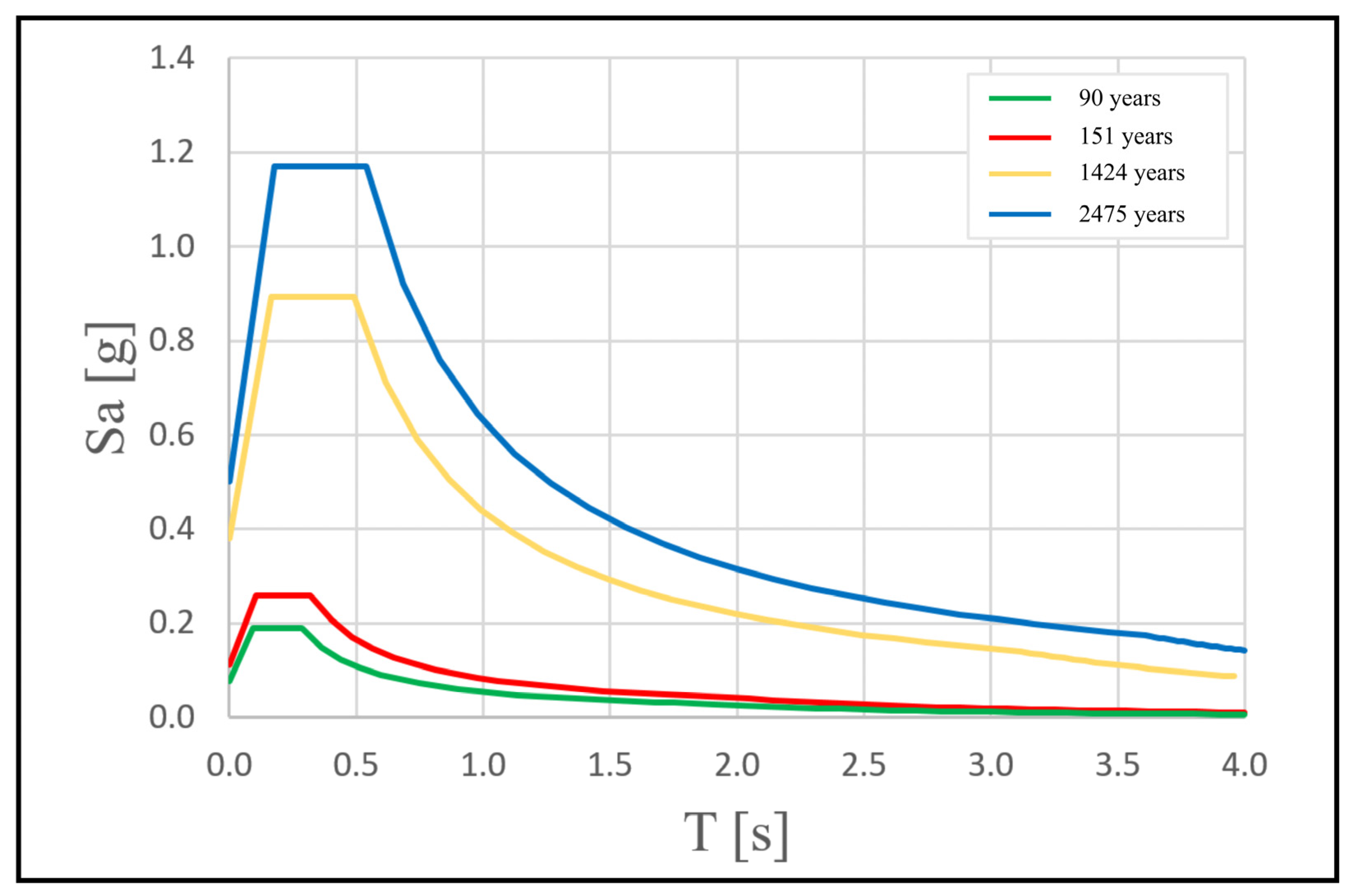 Sensors 23 00889 g004