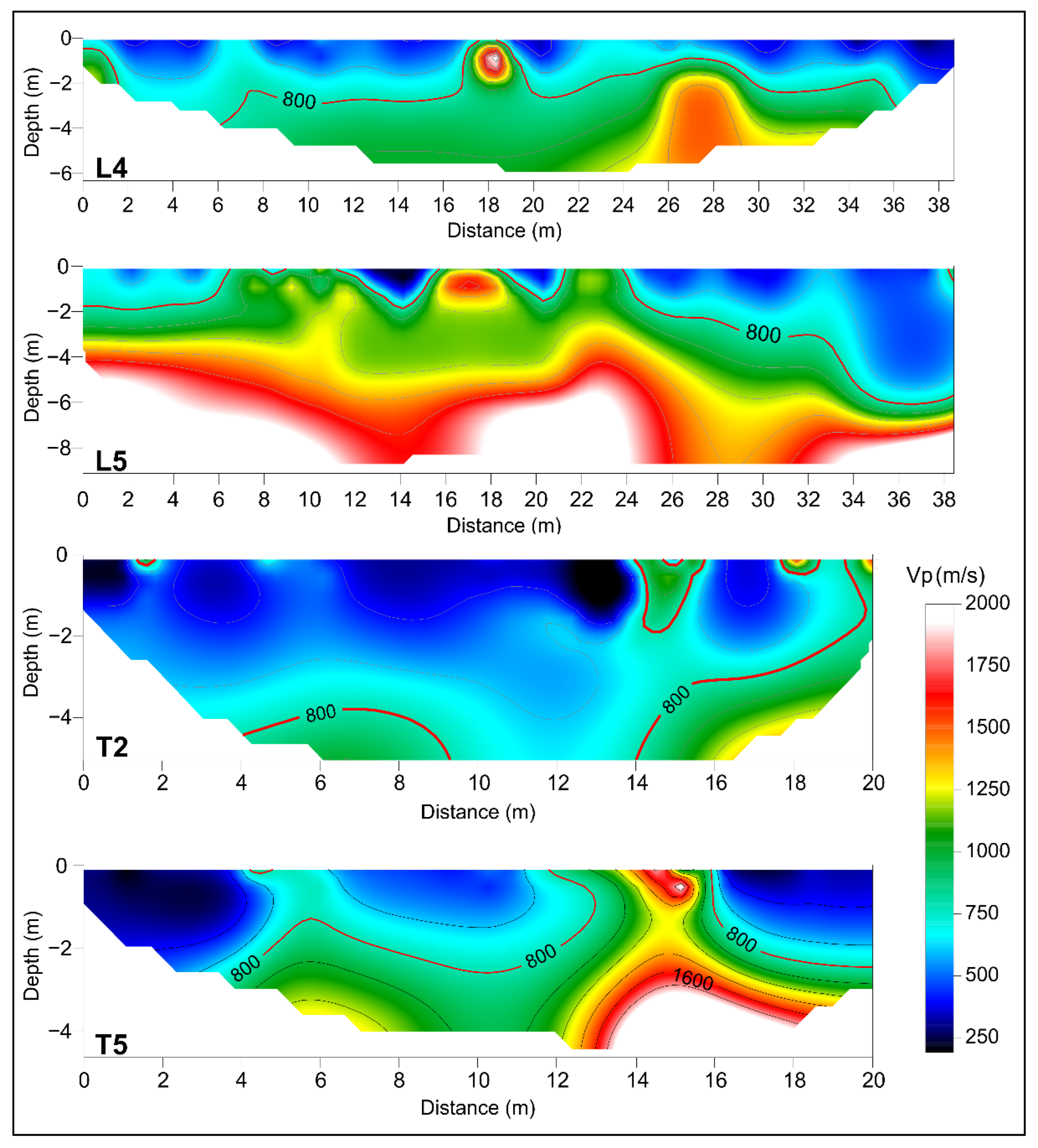 Sensors 23 00889 g008