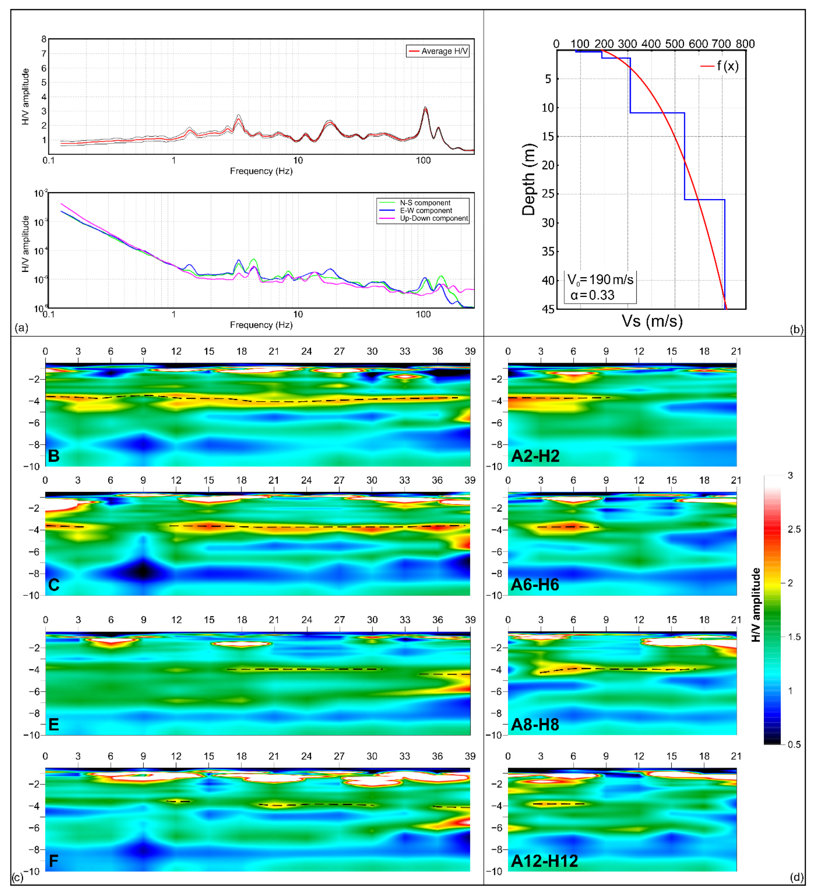 Sensors 23 00889 g010
