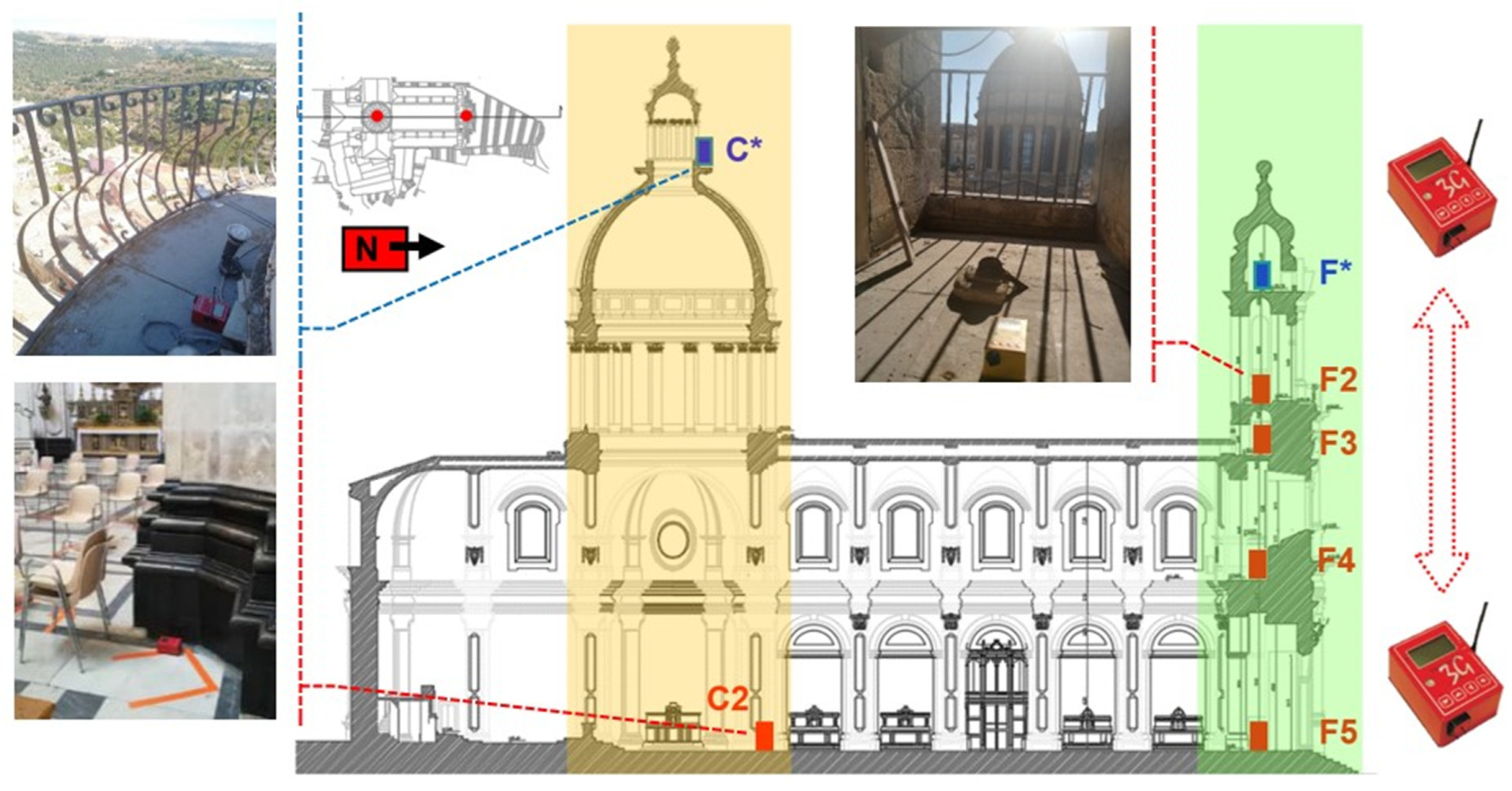 Sensors 23 00889 g013