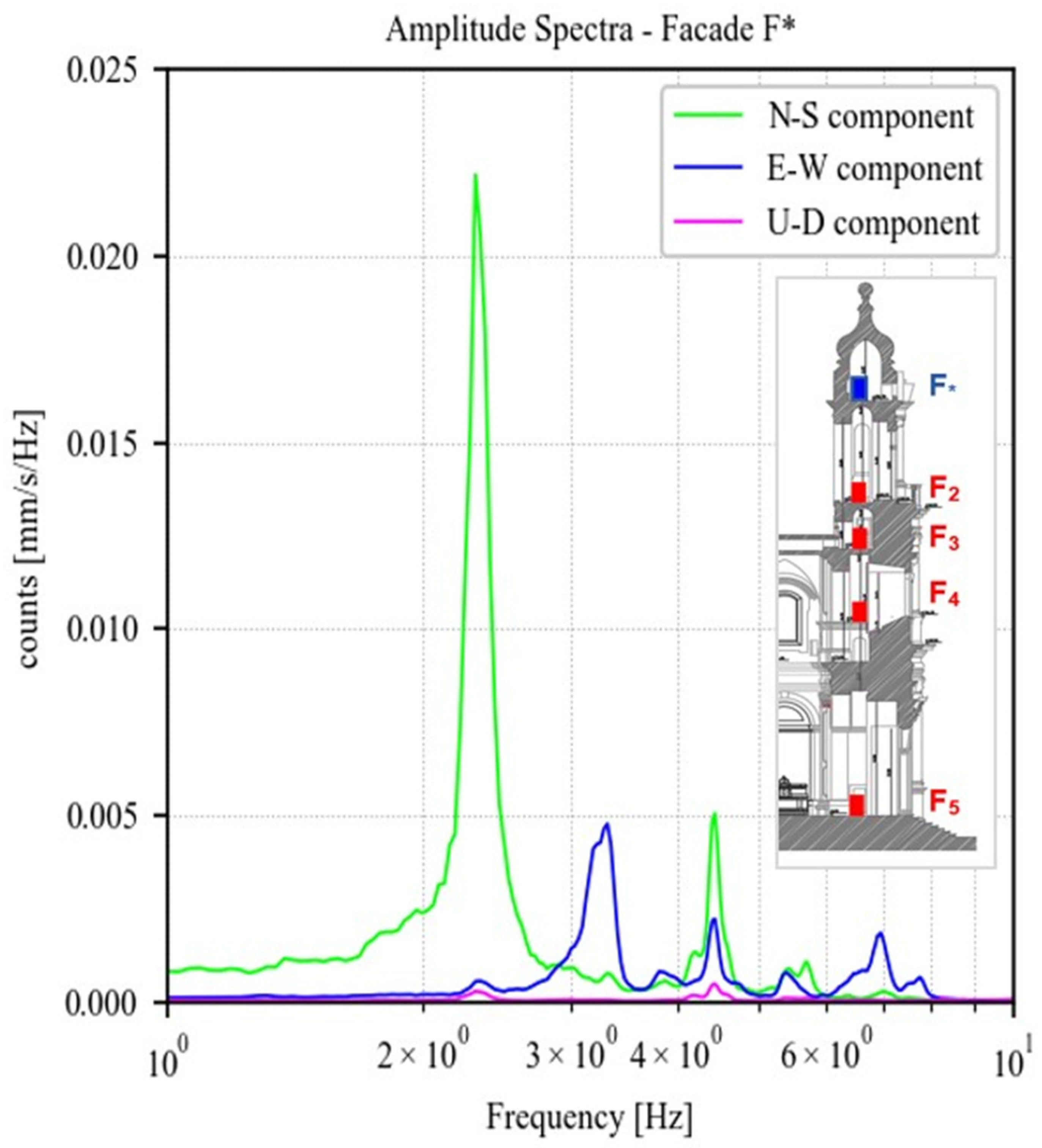 Sensors 23 00889 g014