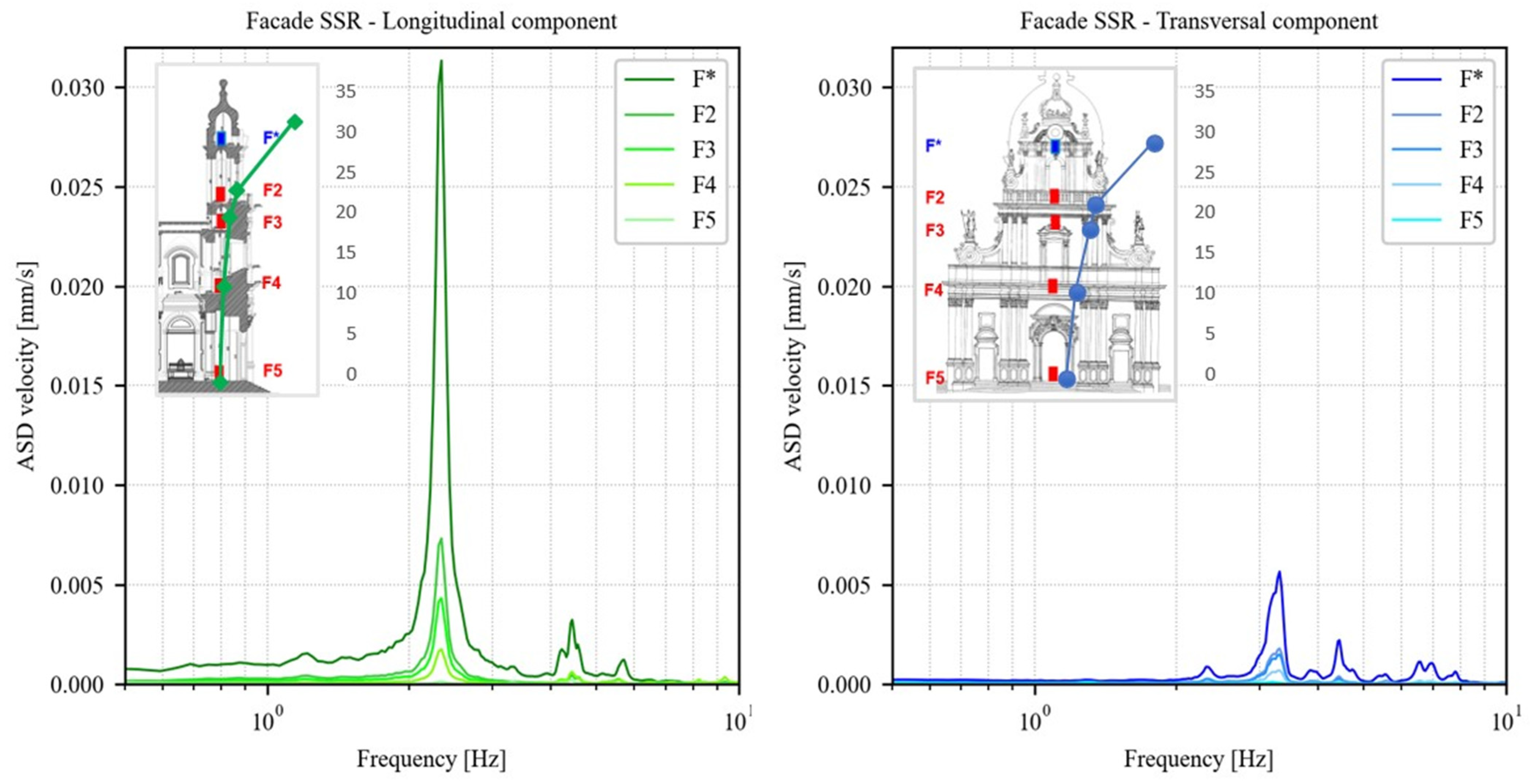 Sensors 23 00889 g015