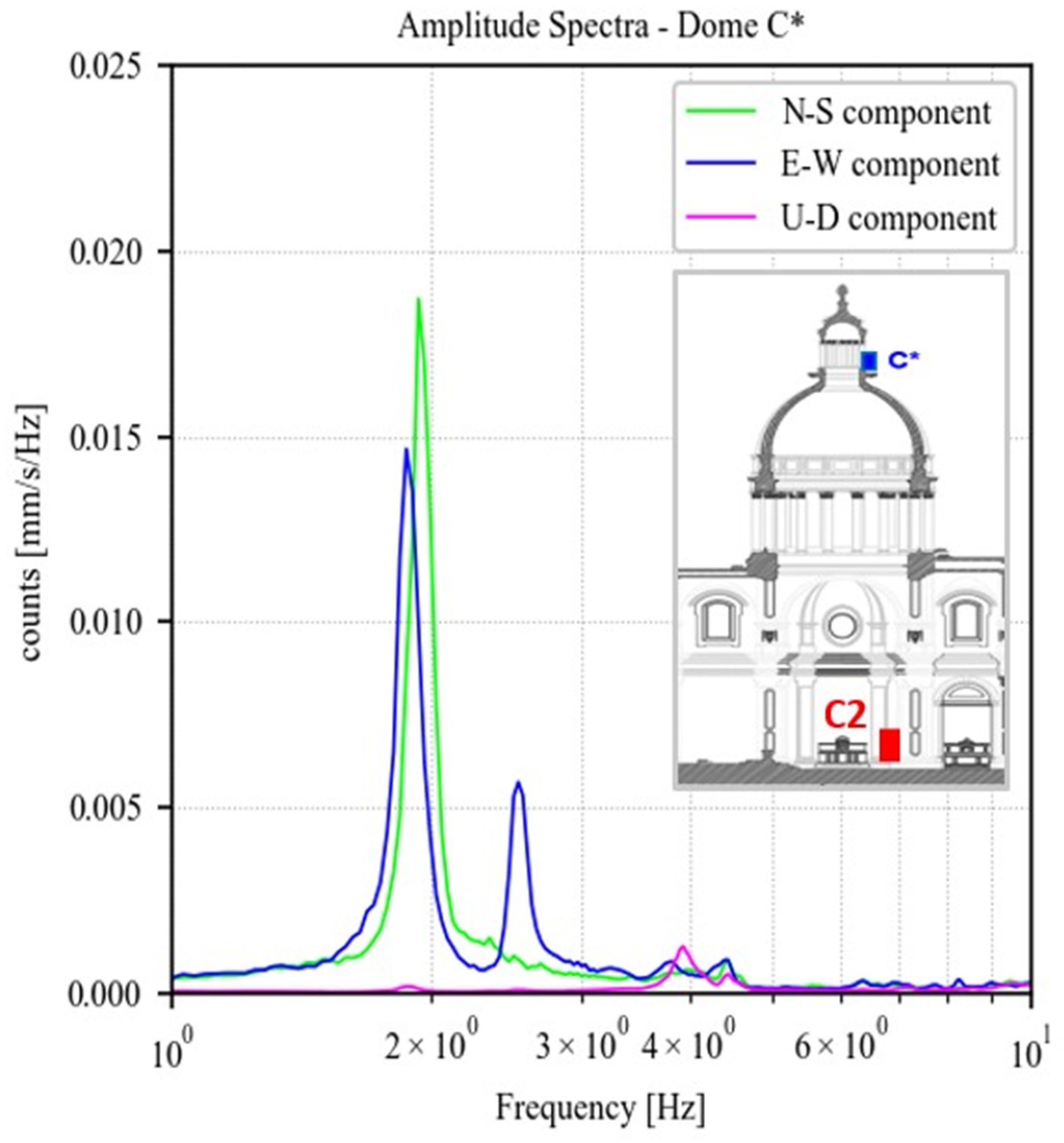 Sensors 23 00889 g016