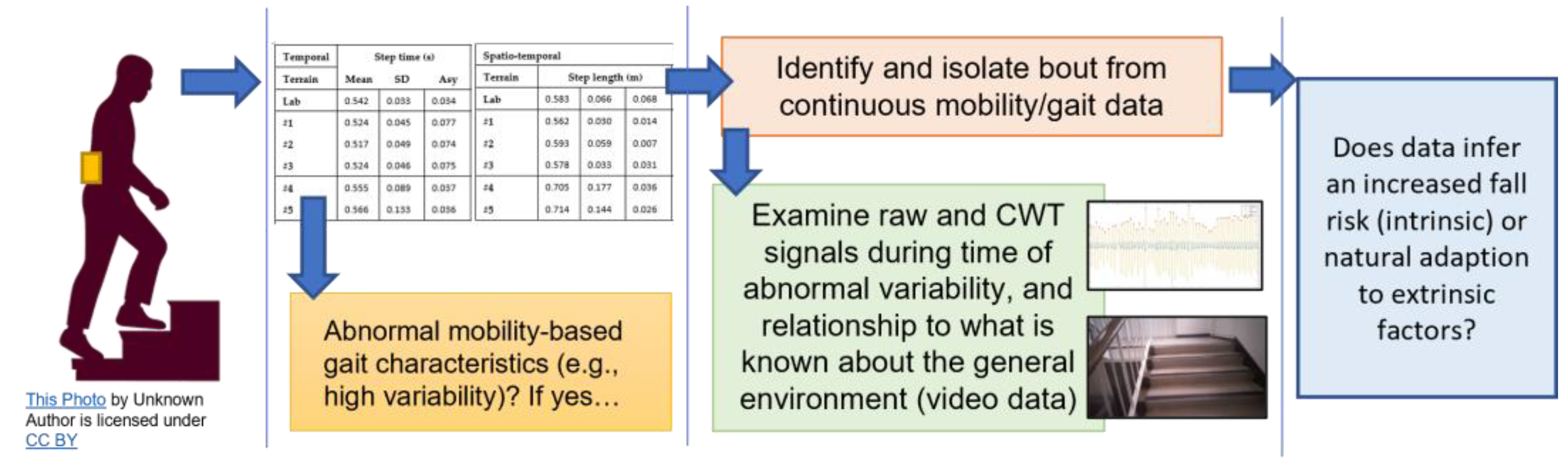 Sensors 23 00891 g005 Sensors 23 00891 g005