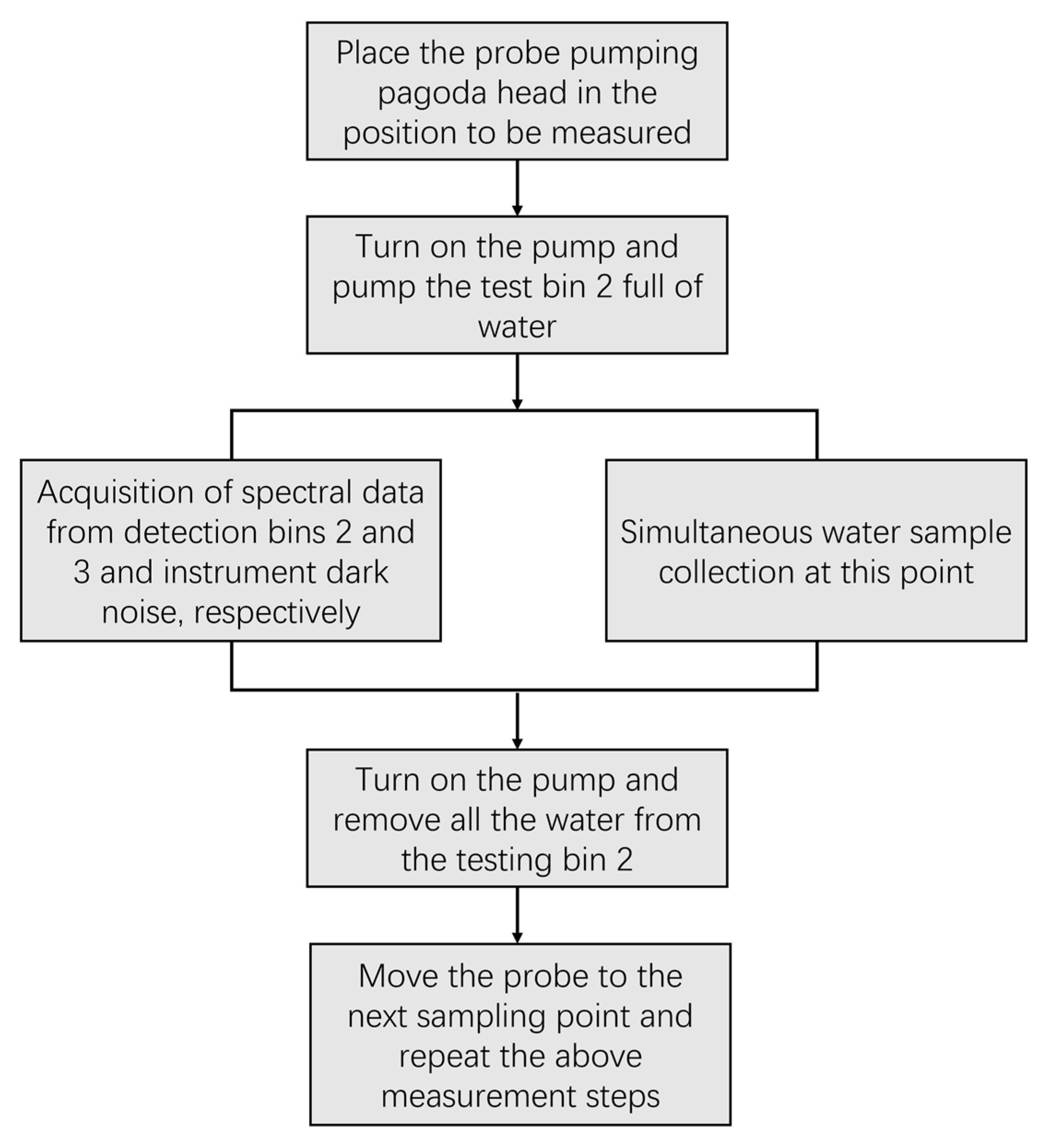 Sensors 23 00893 g005
