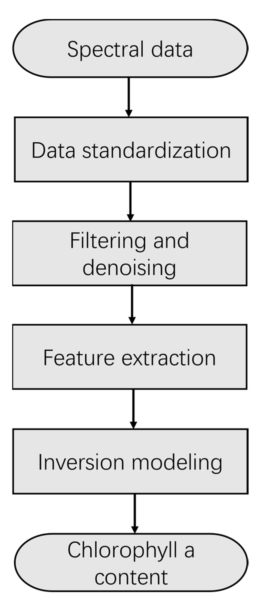 Sensors 23 00893 g006