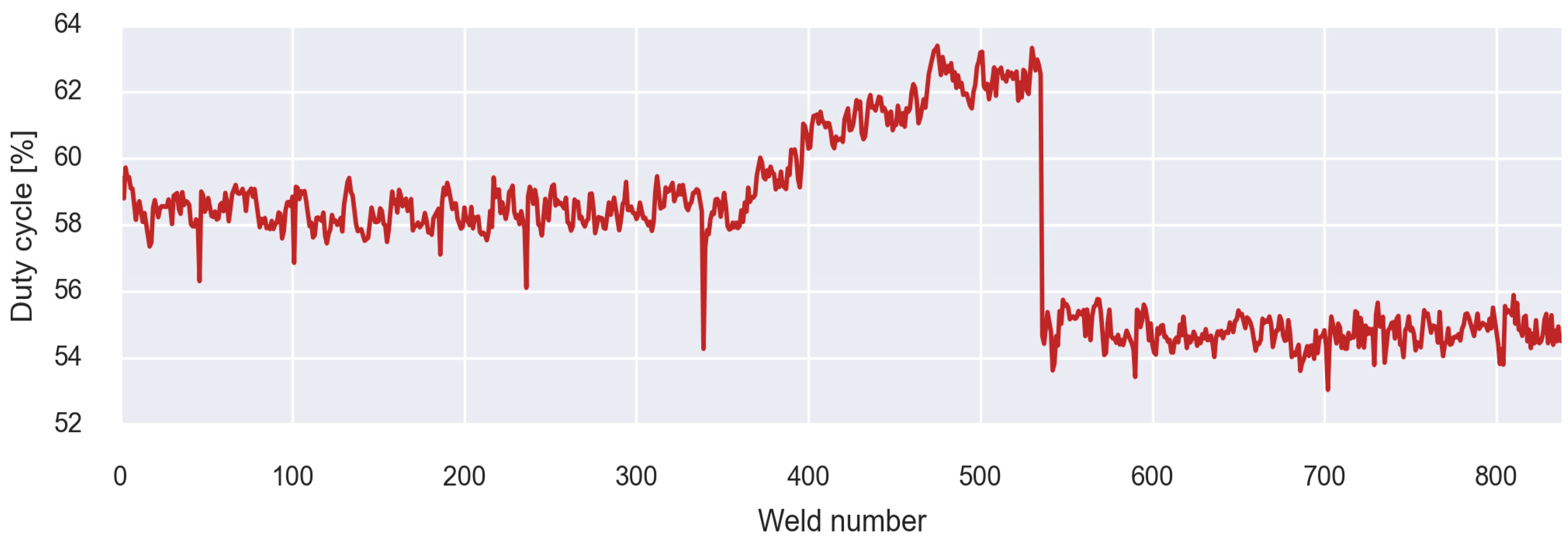 Sensors 23 00894 g003