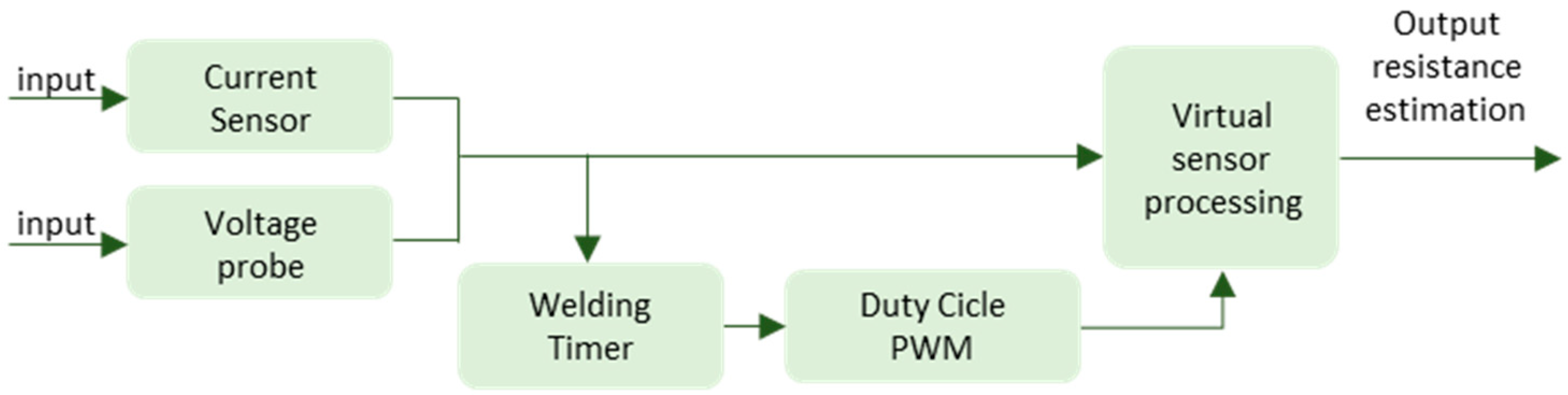 Sensors 23 00894 g004