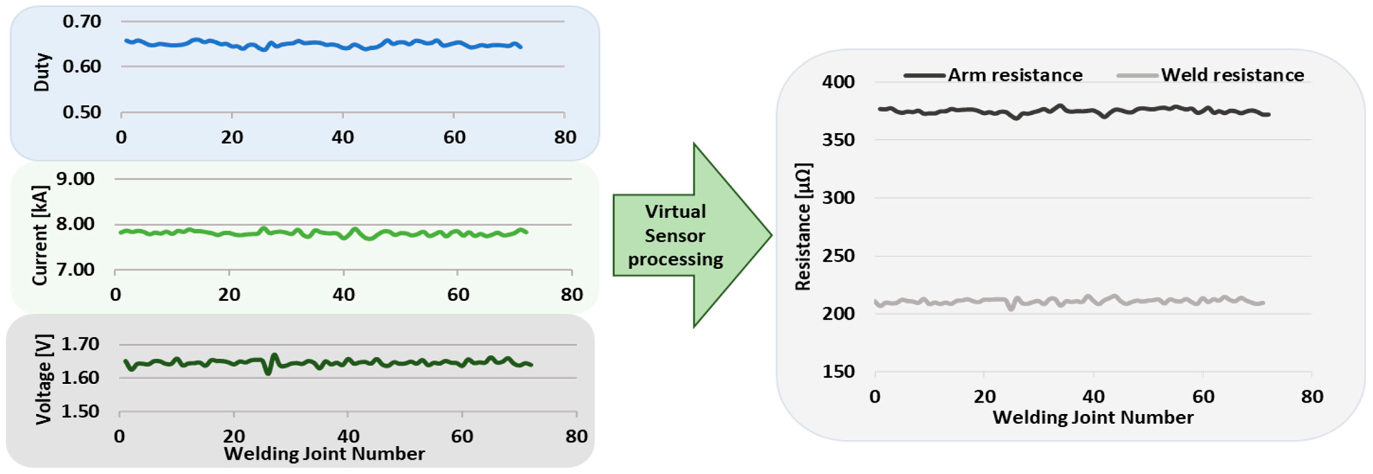 Sensors 23 00894 g005