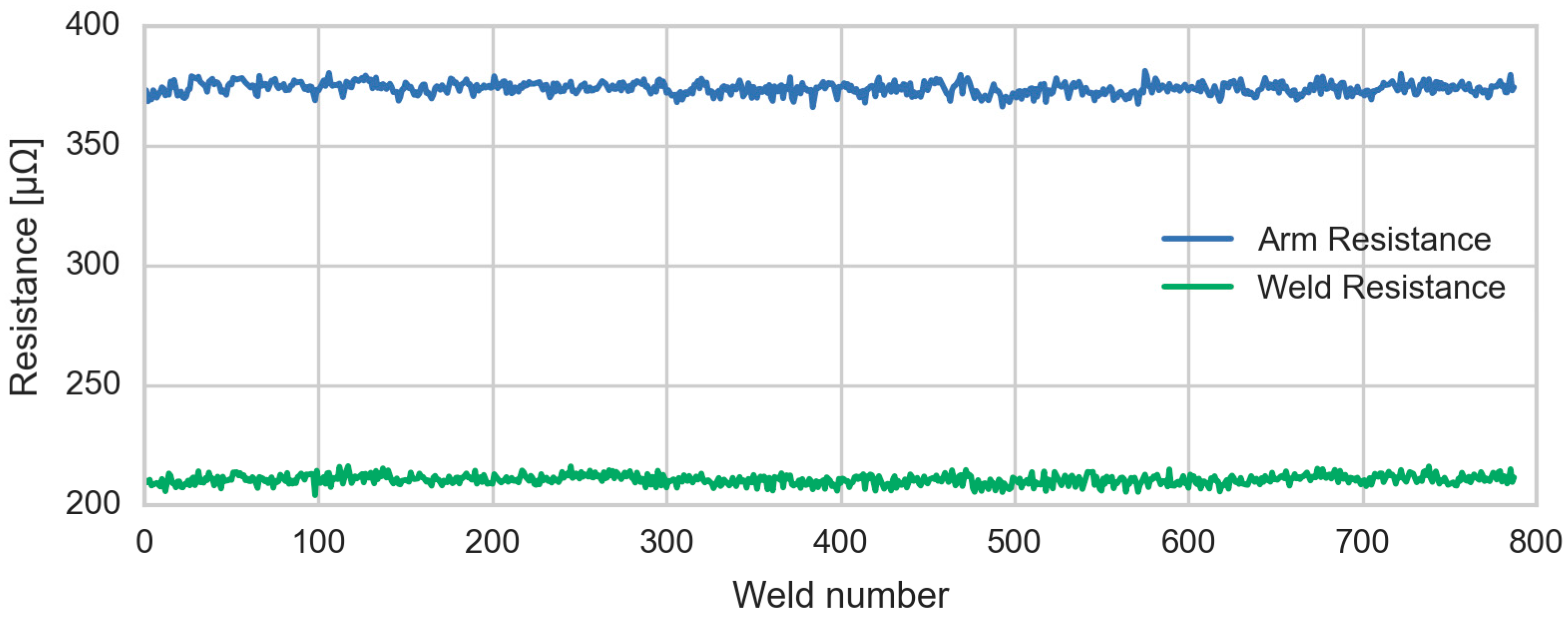 Sensors 23 00894 g006