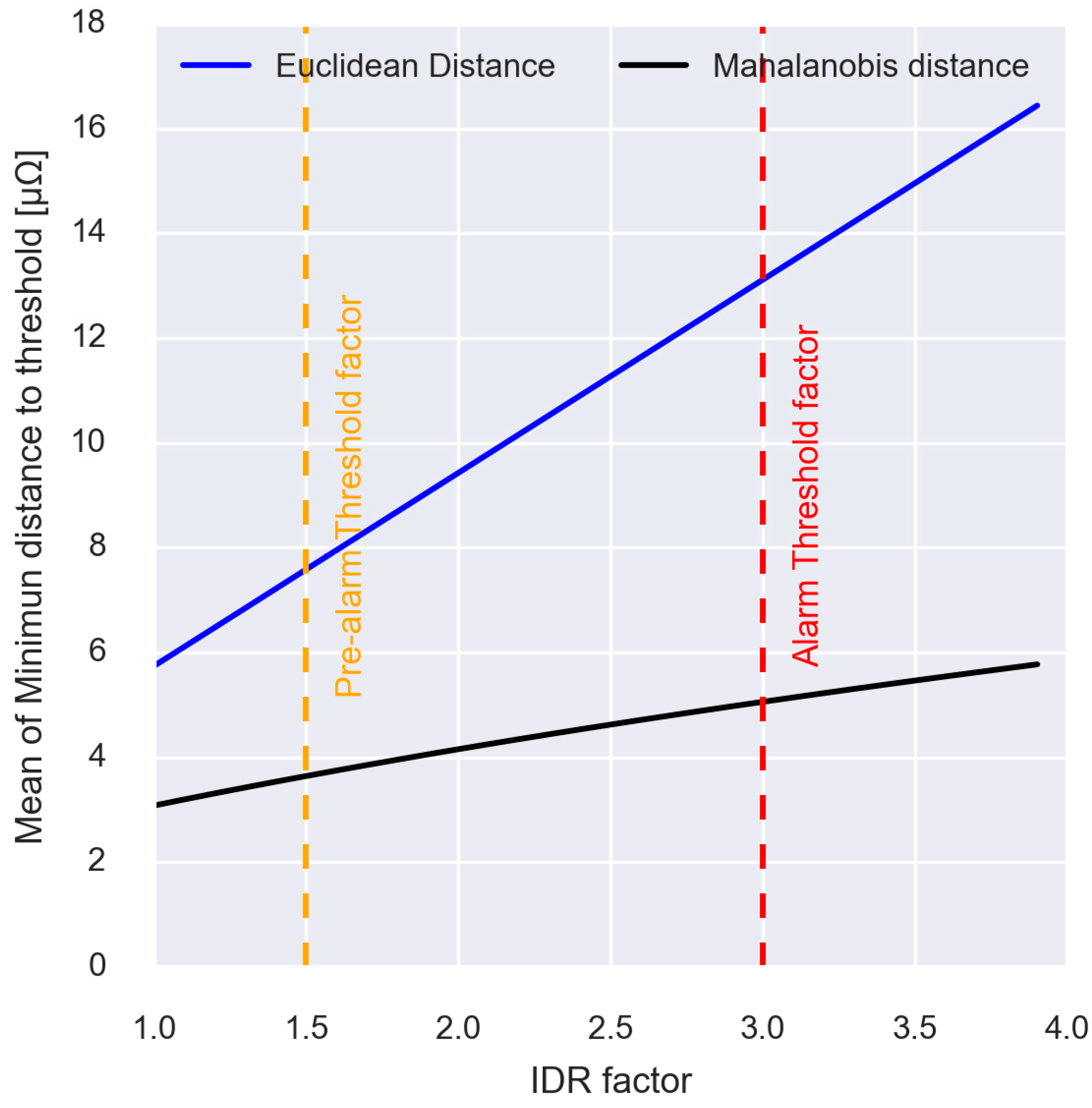 Sensors 23 00894 g009