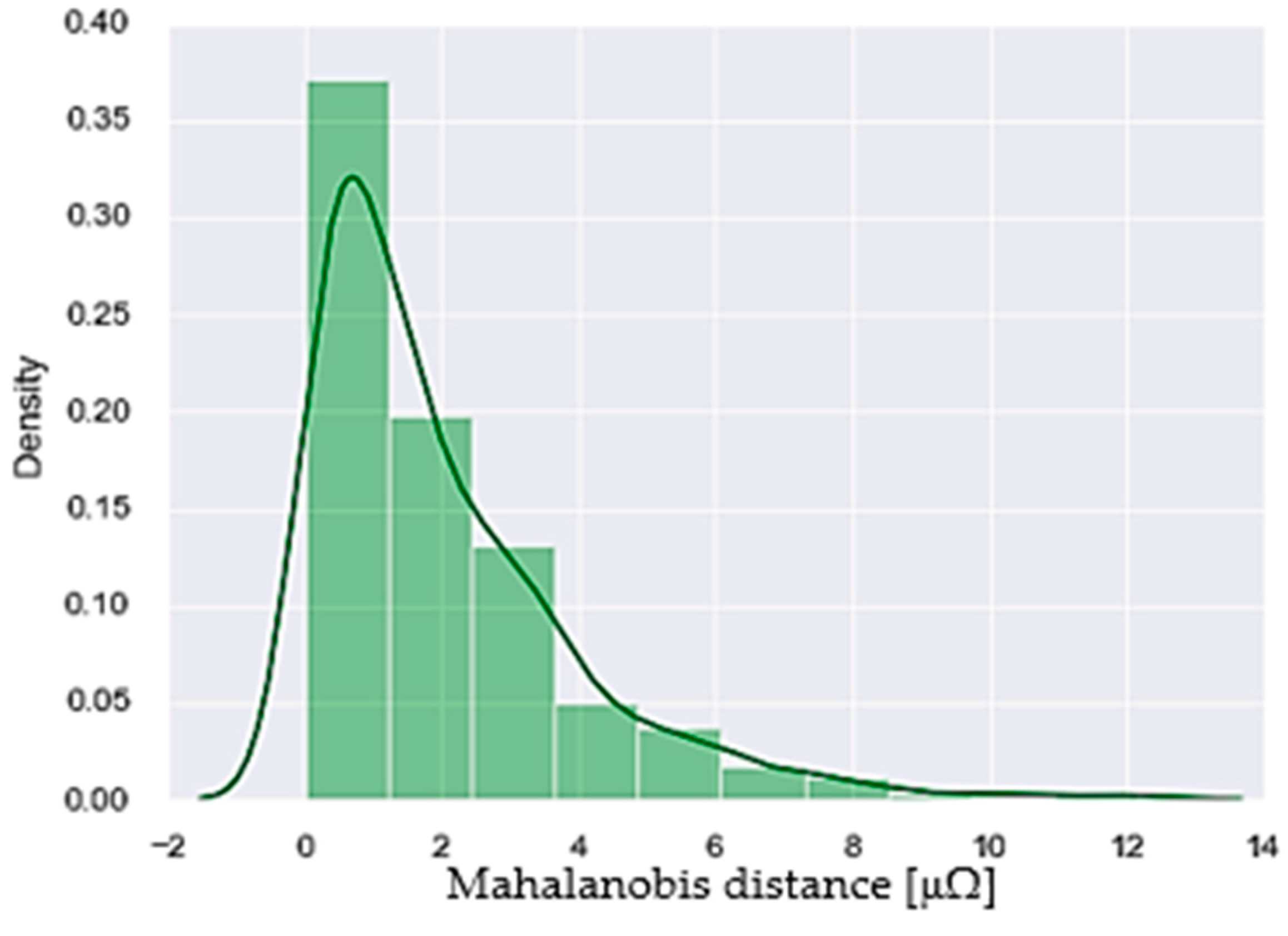 Incipient Wear Detection of Welding Gun Secondary Circuit by Virtual ...
