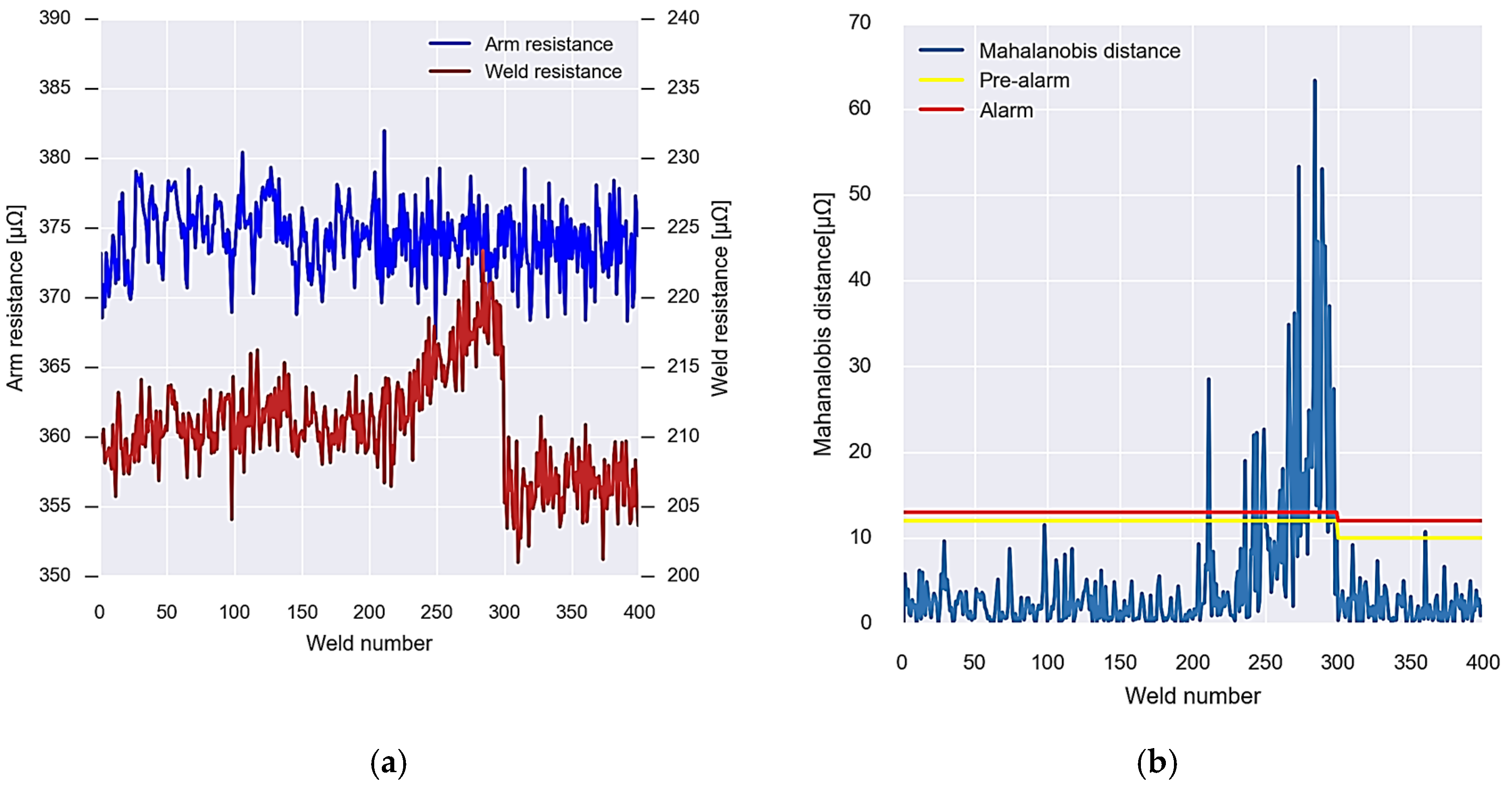 Sensors 23 00894 g011