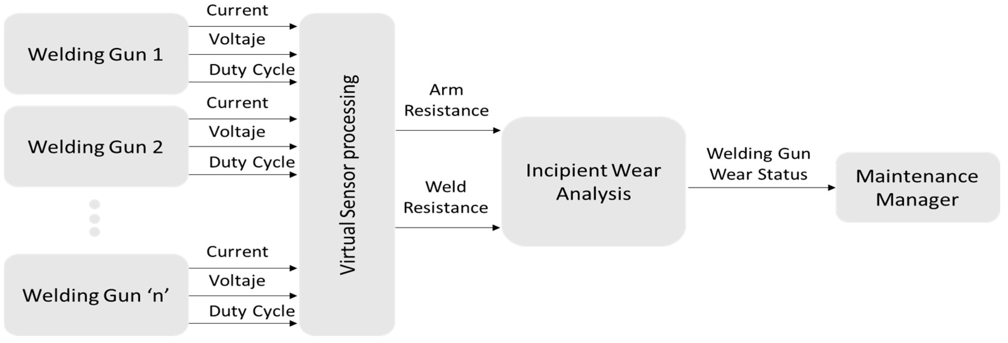 Sensors 23 00894 g012