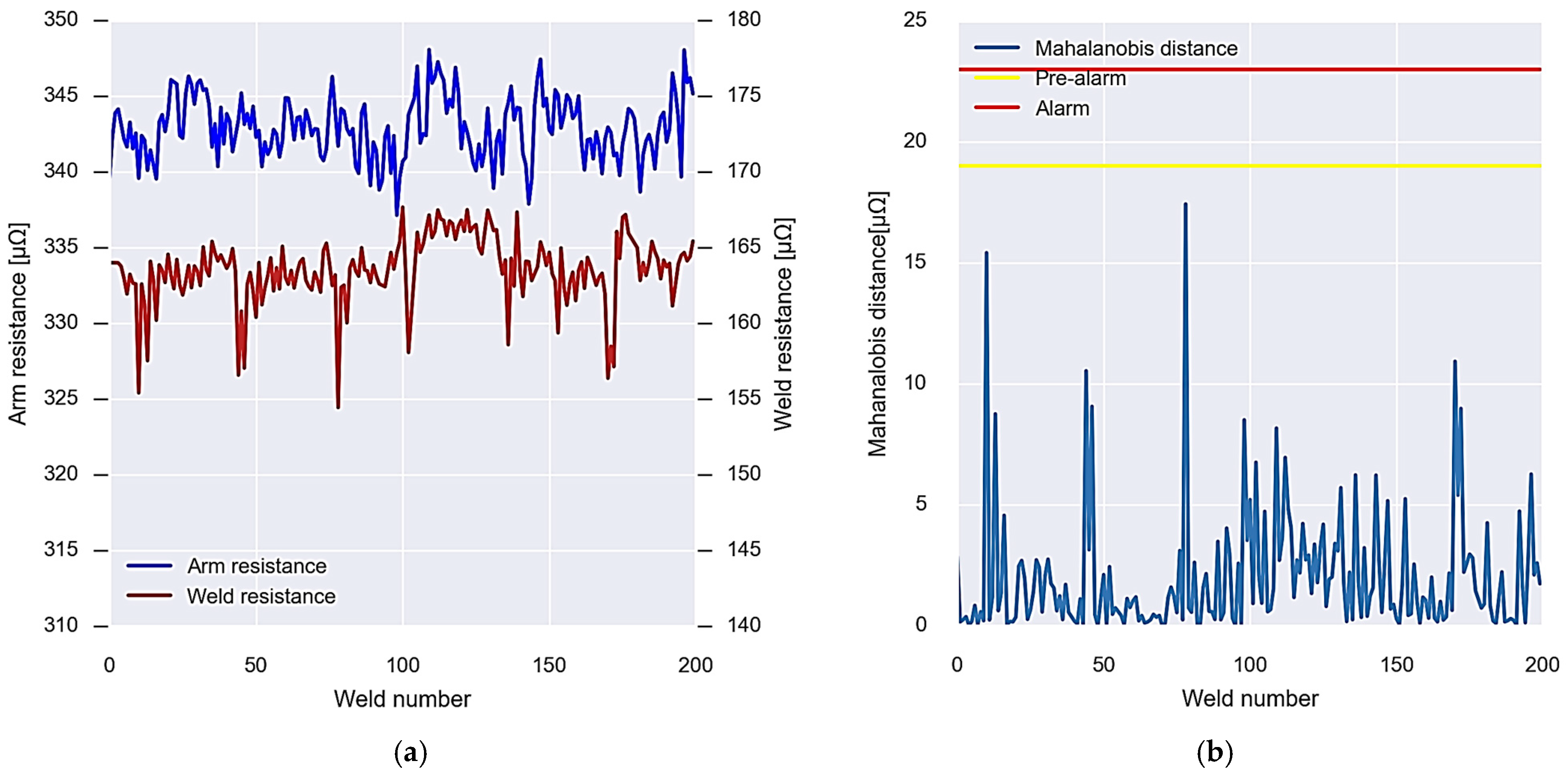Sensors 23 00894 g013