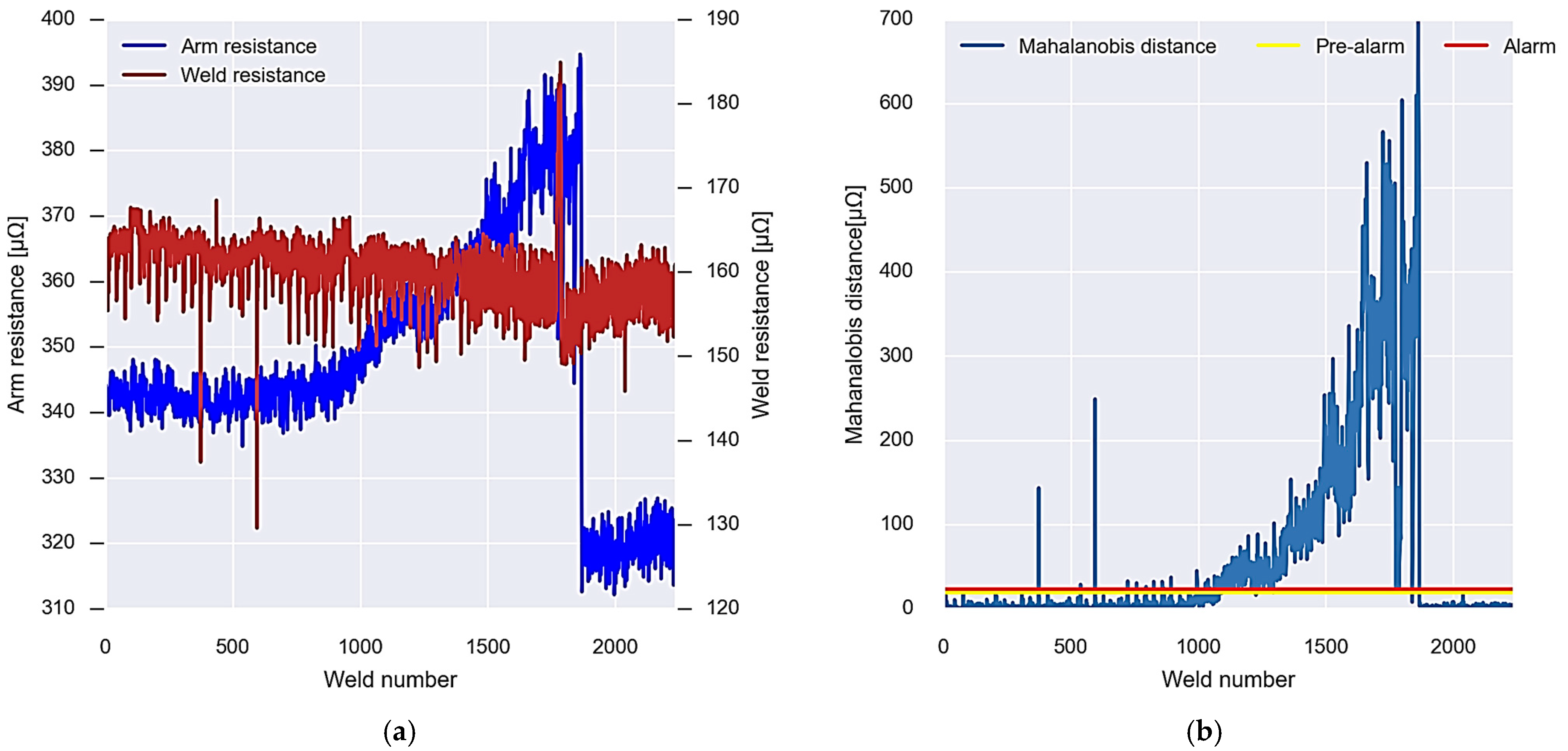 Sensors 23 00894 g014