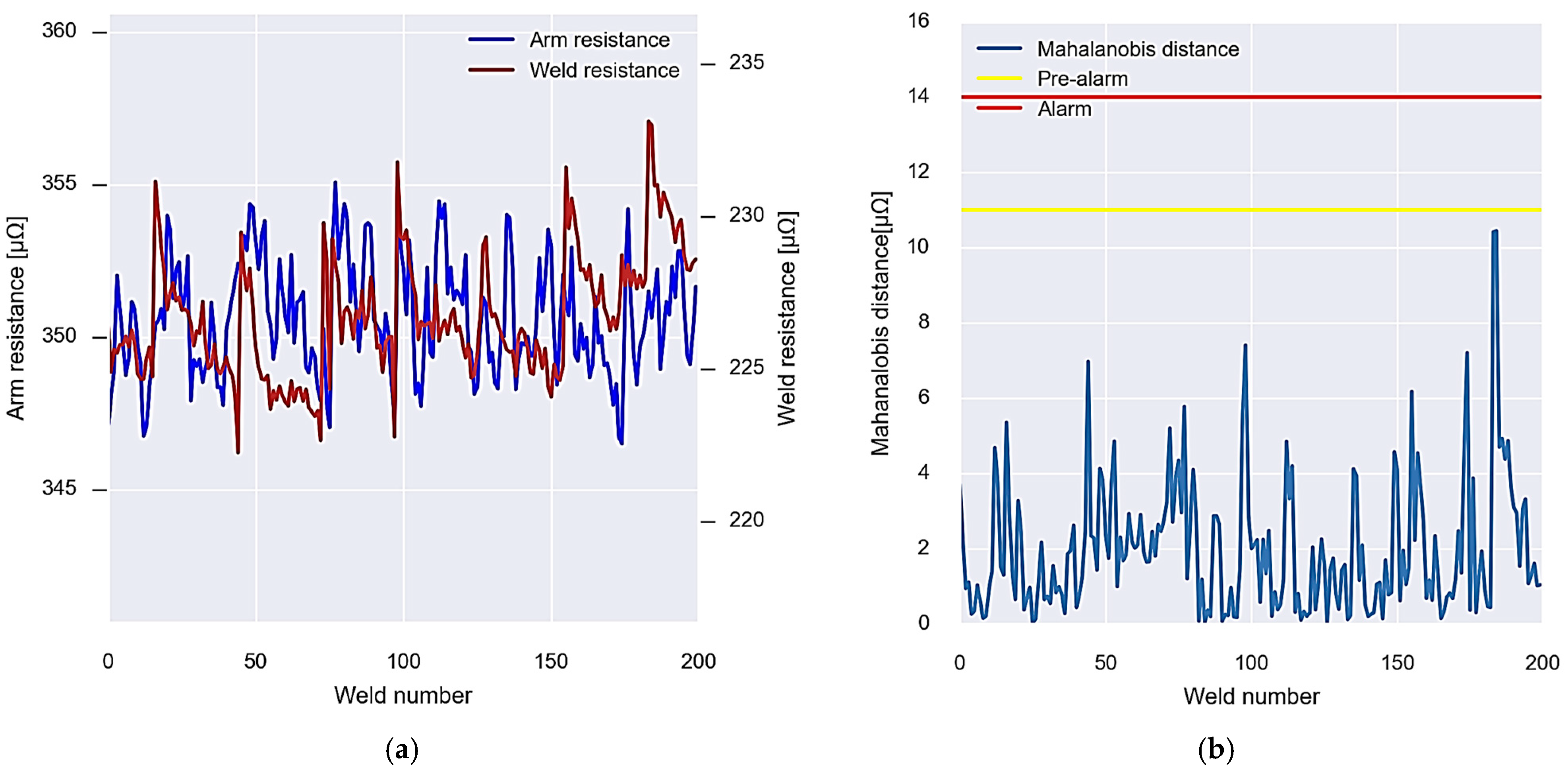 Sensors 23 00894 g015