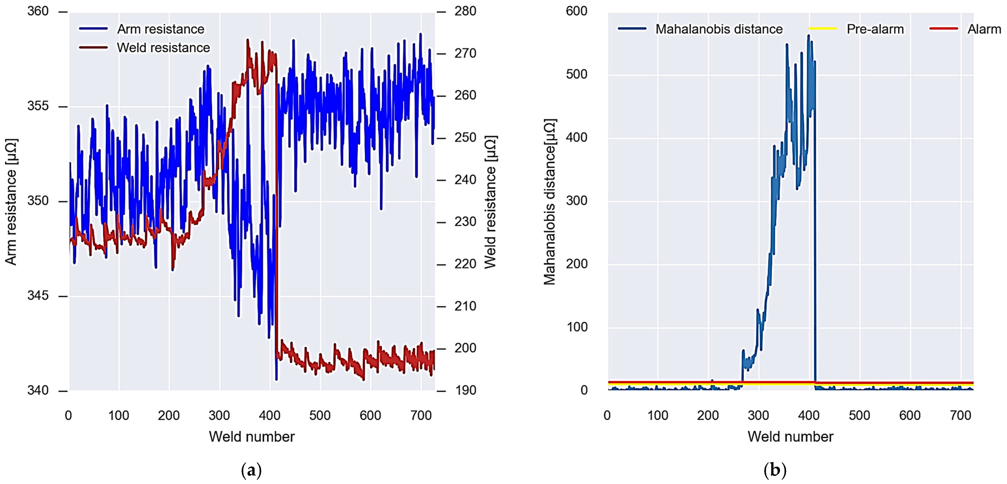 Sensors 23 00894 g016