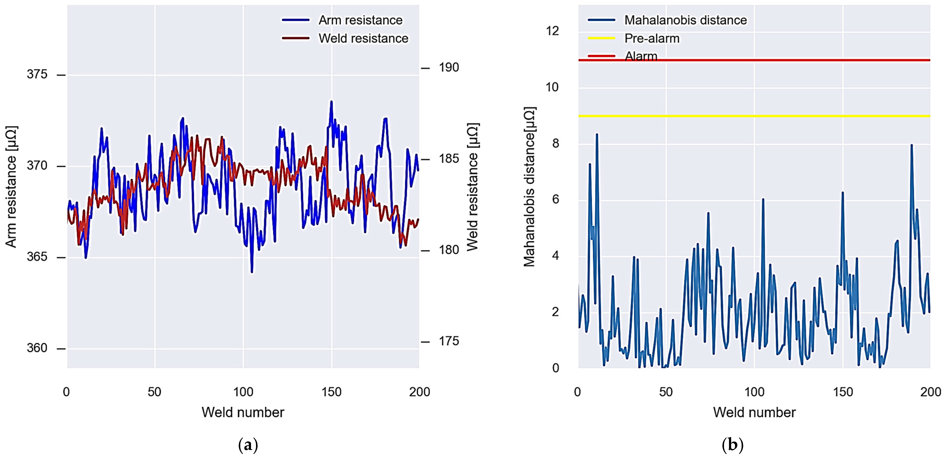 Sensors 23 00894 g017
