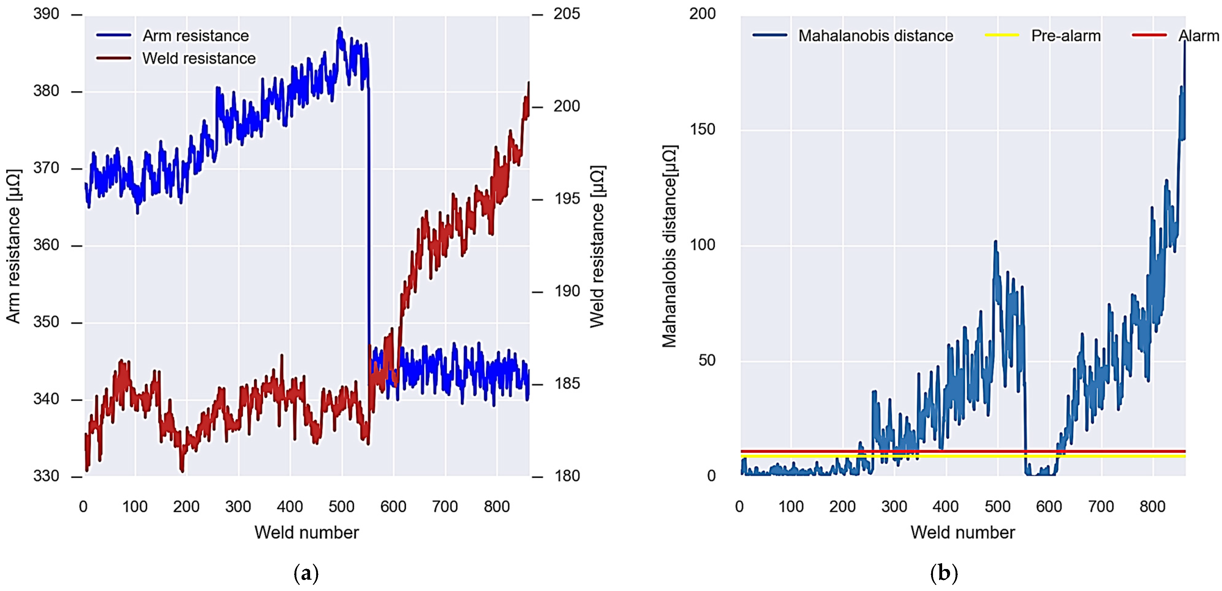 Sensors 23 00894 g018