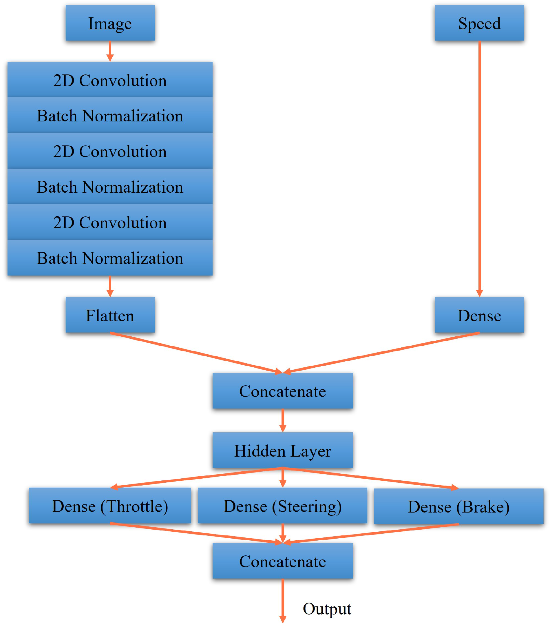 Sensors 23 00895 g007