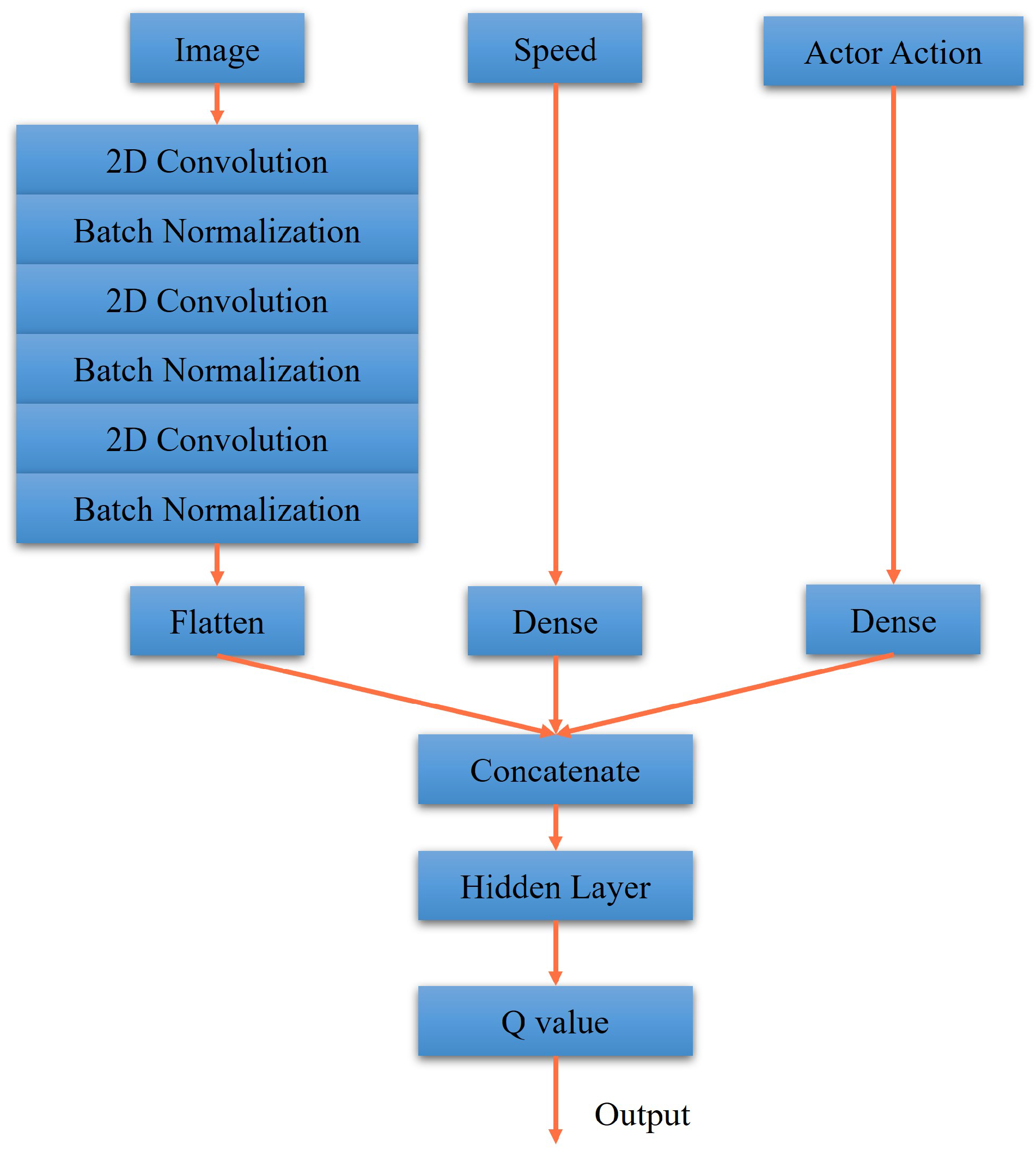 Sensors 23 00895 g008