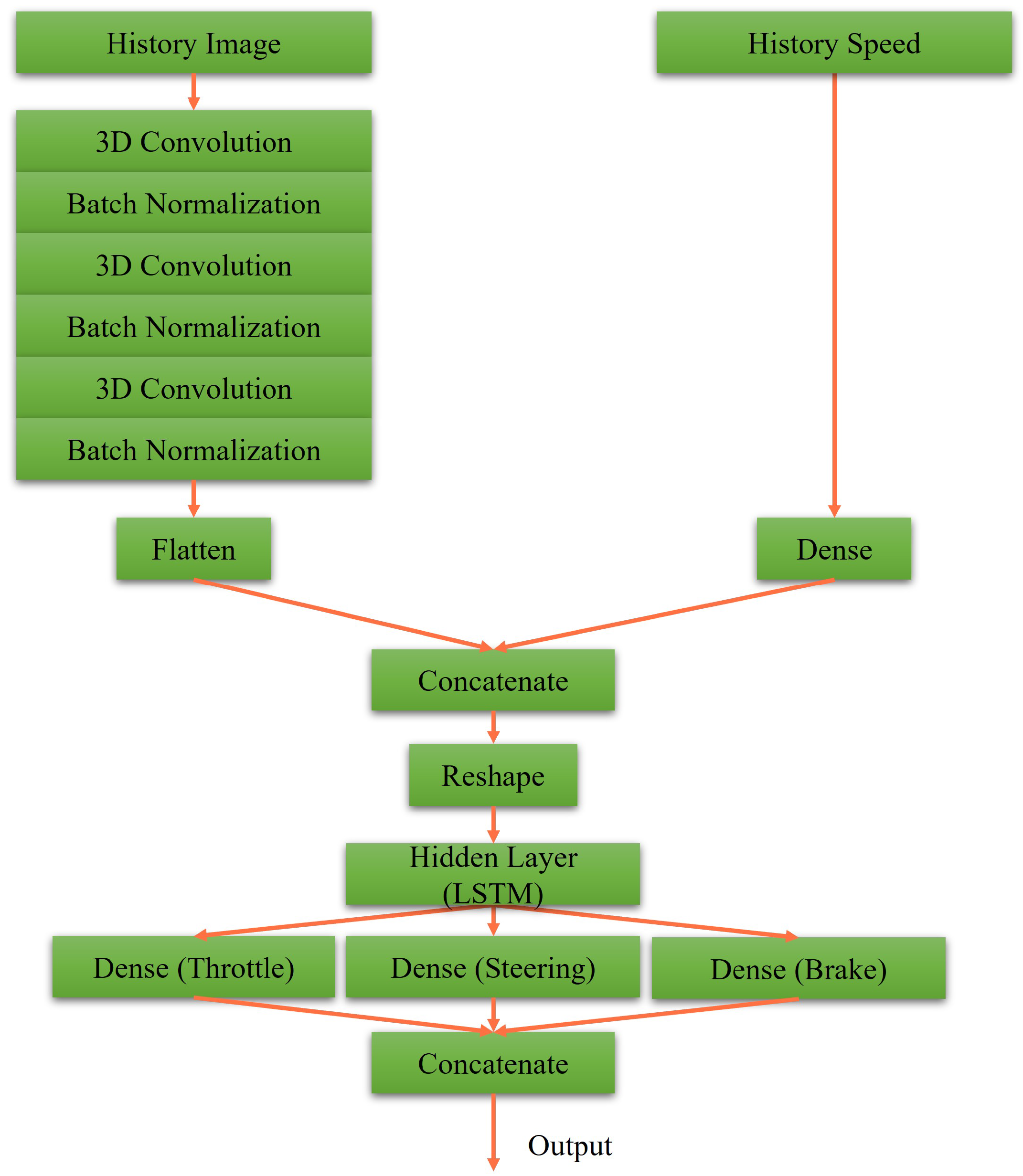 Sensors 23 00895 g009