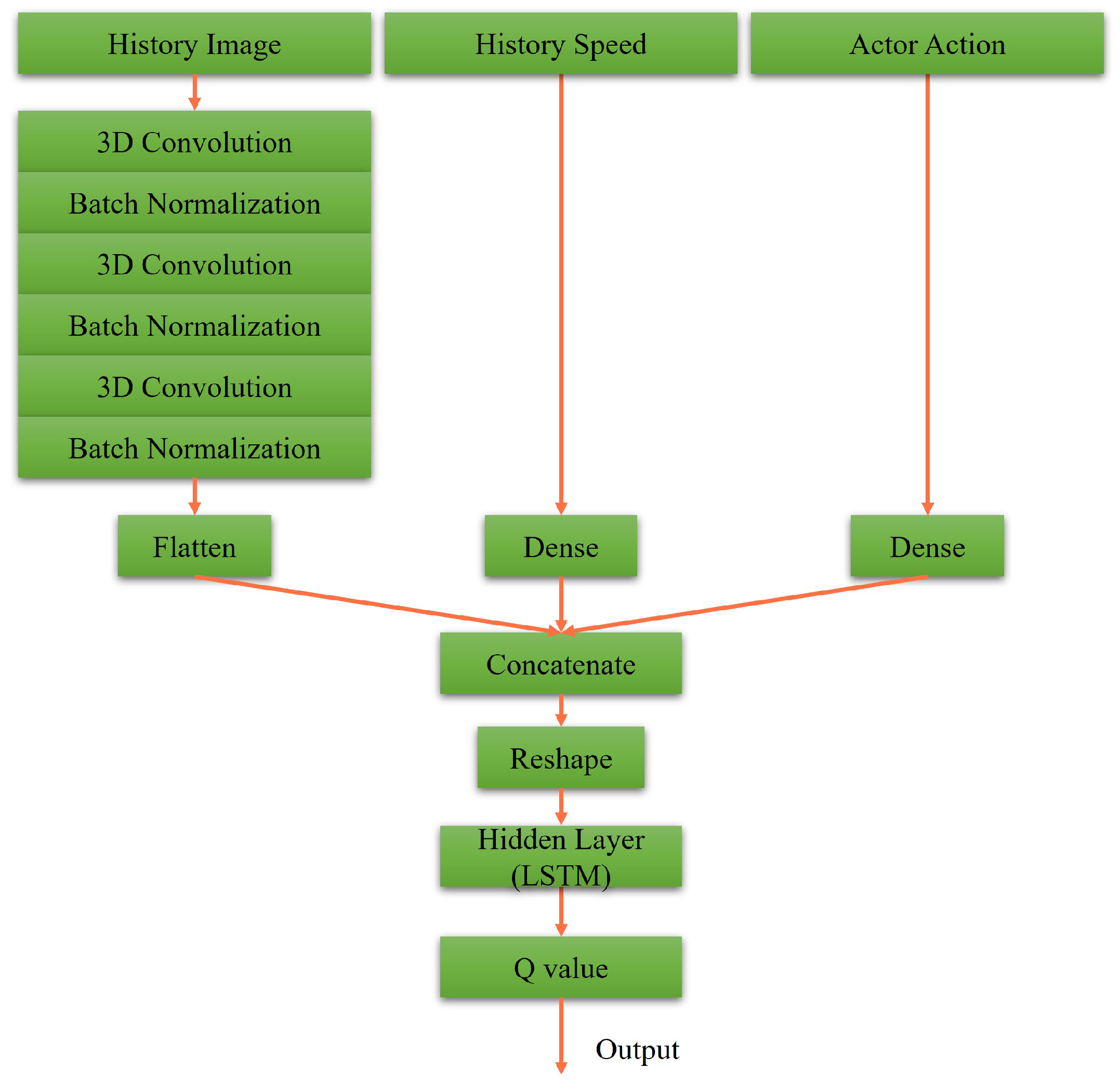 Sensors 23 00895 g010