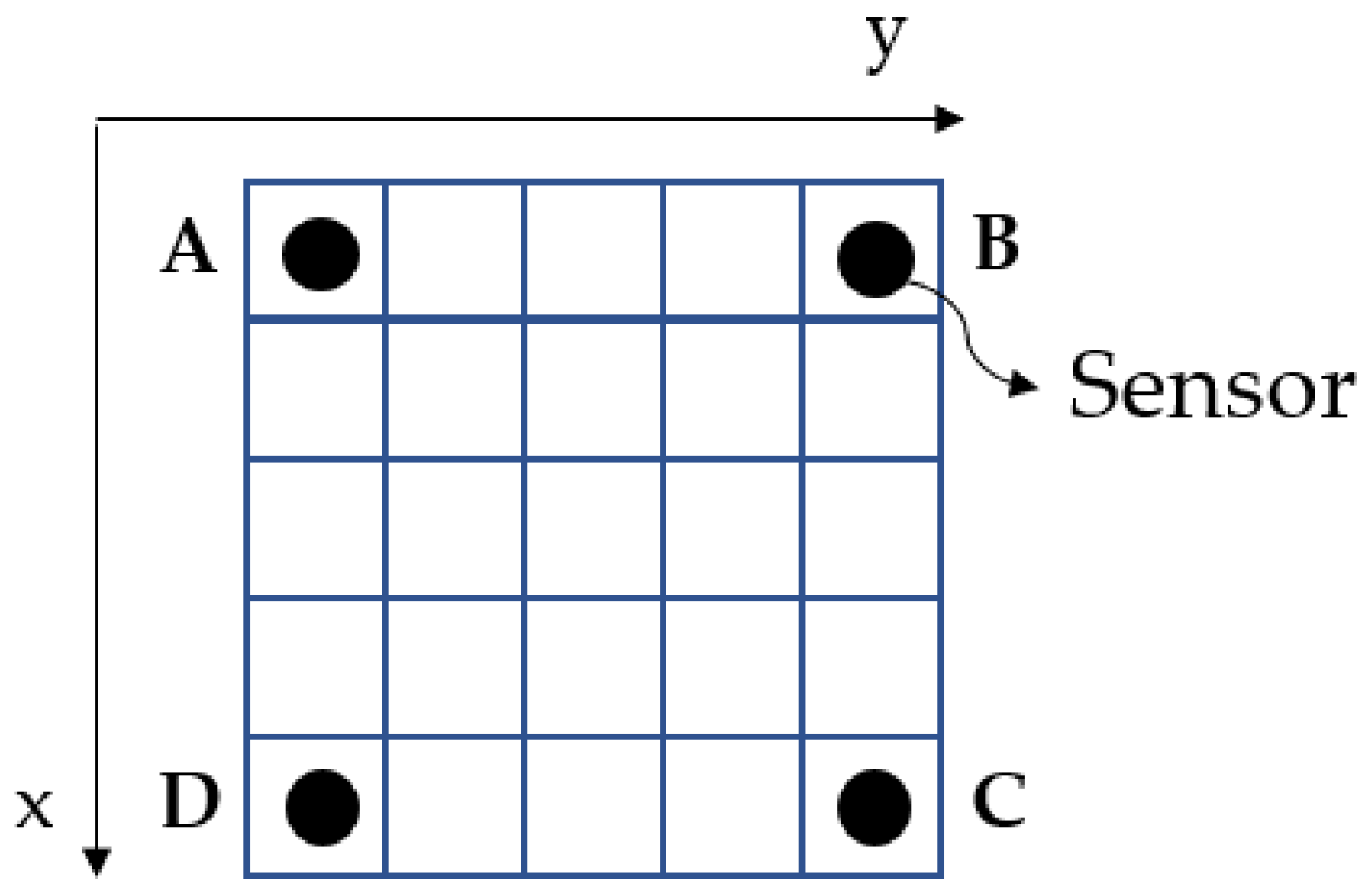 Sensors 23 00896 g001
