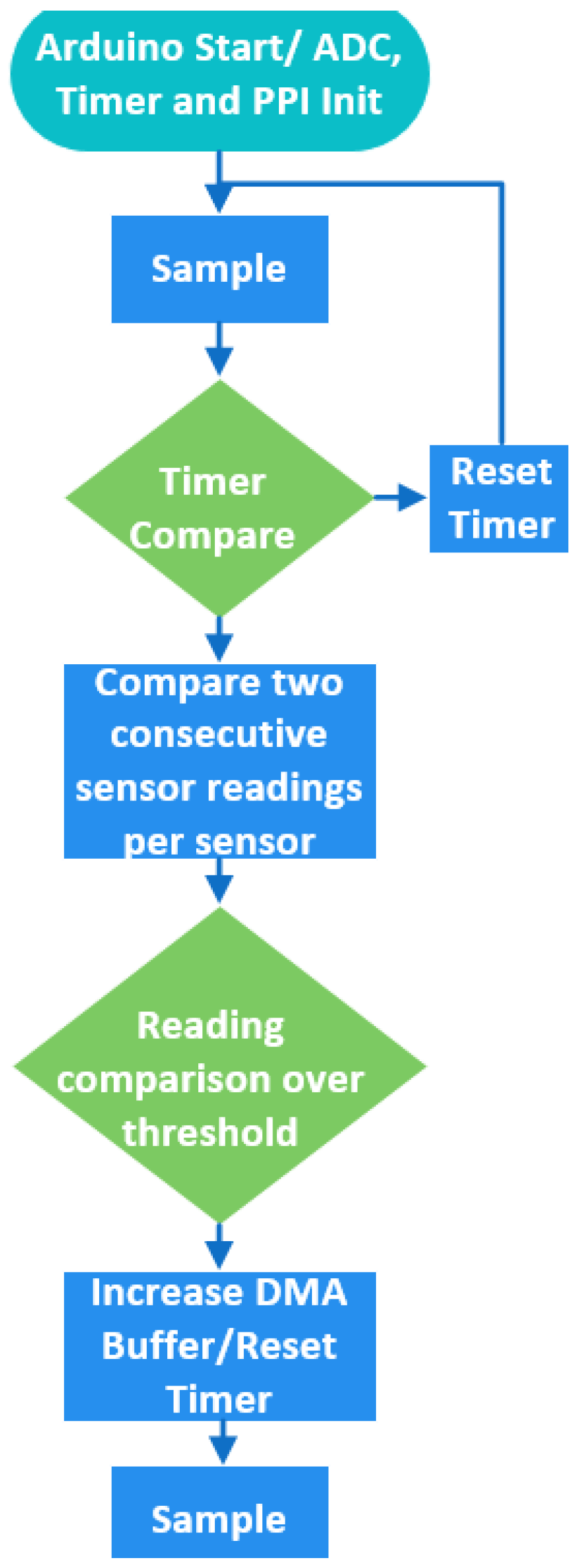 Sensors 23 00896 g007
