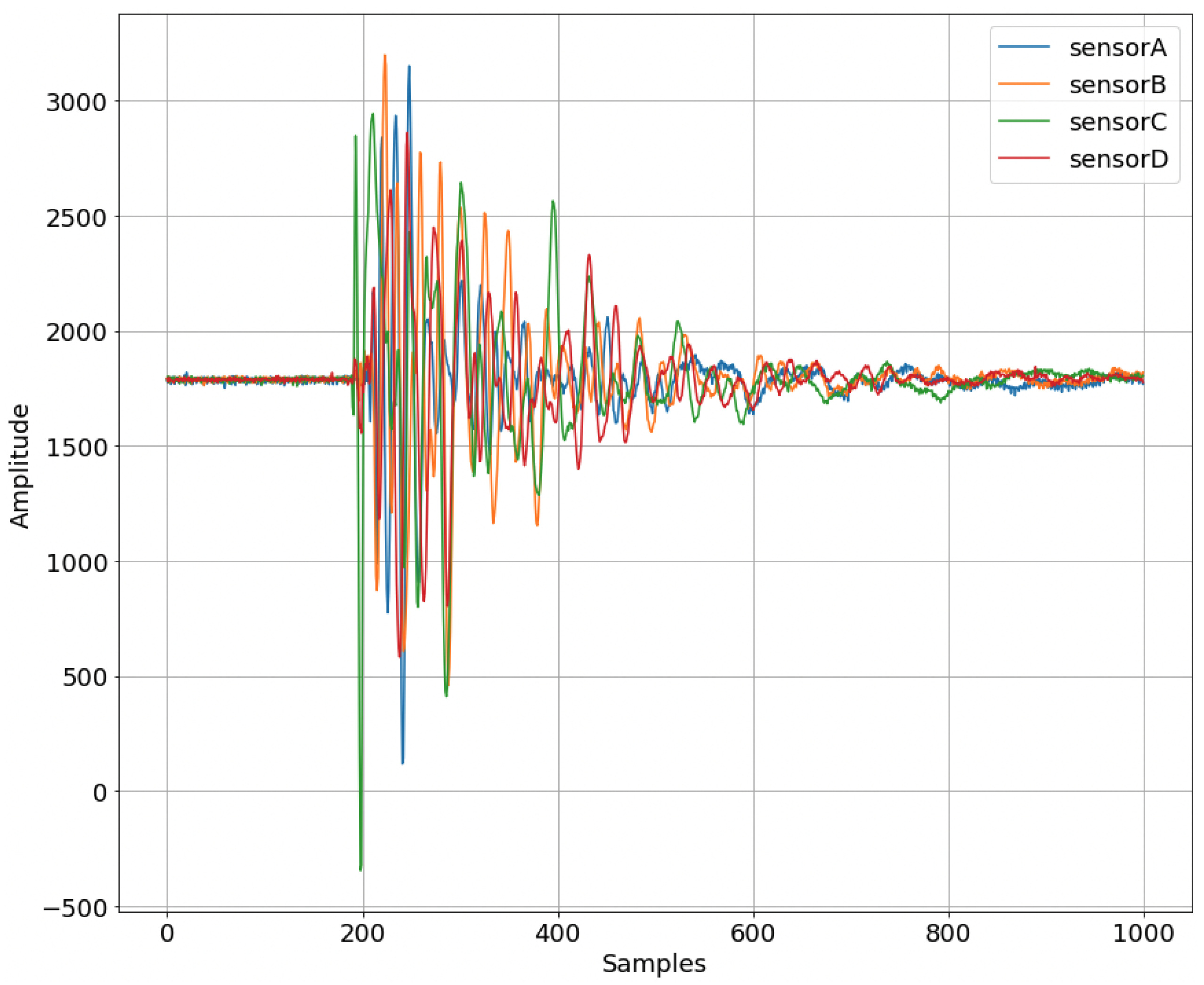 Sensors 23 00896 g008
