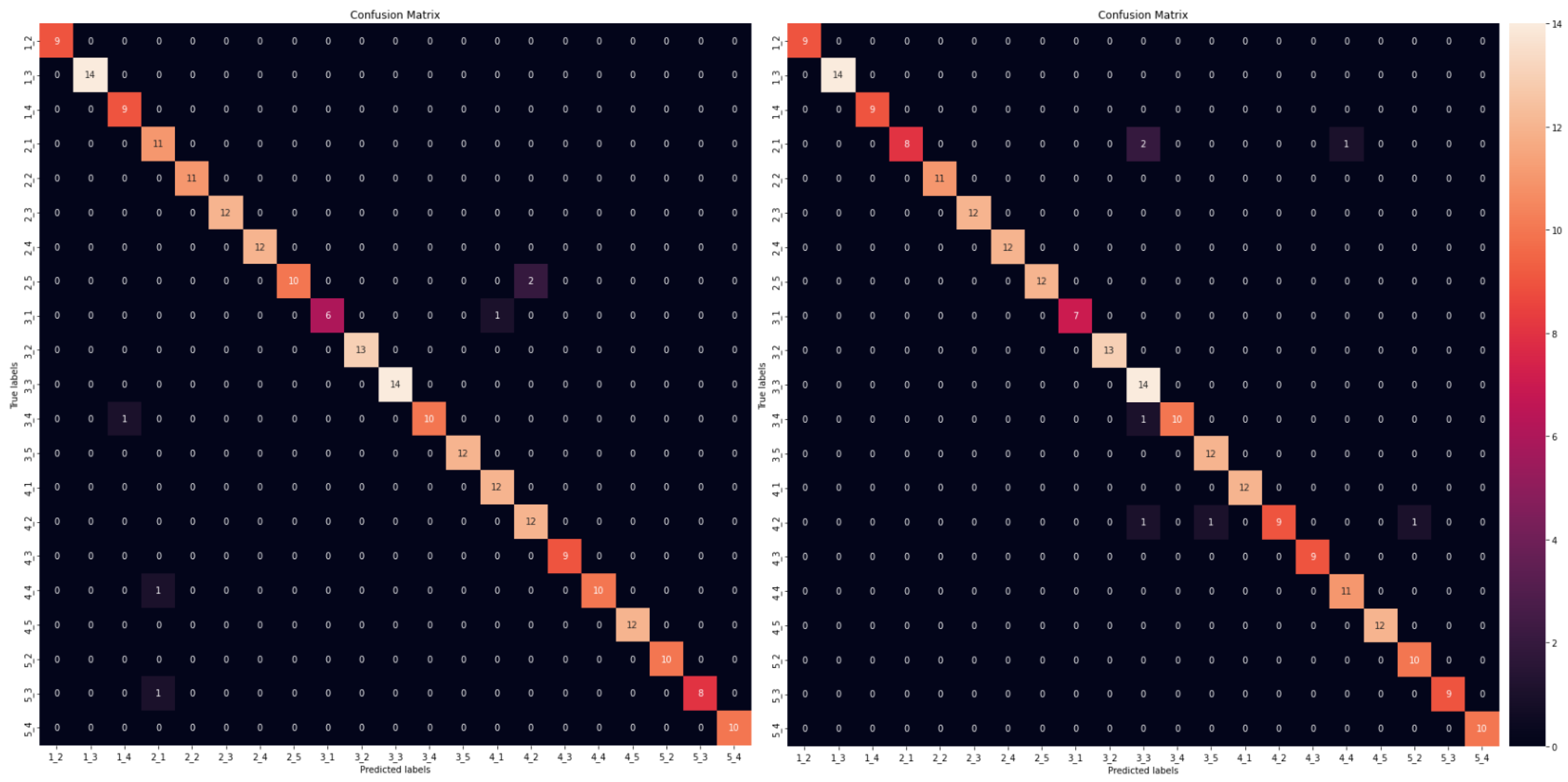Sensors 23 00896 g010