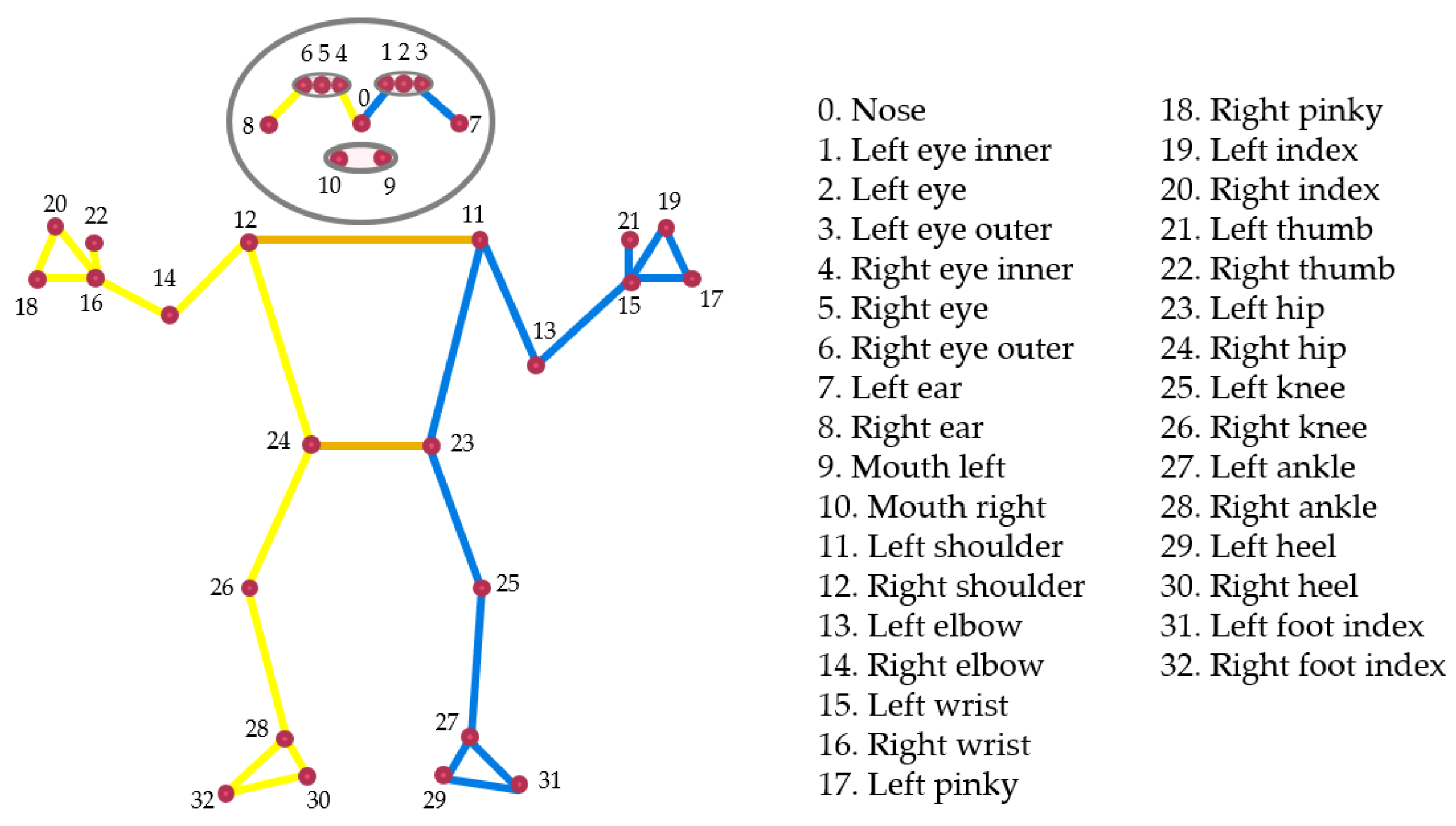 Sensors 23 00897 g002 Sensors 23 00897 g002