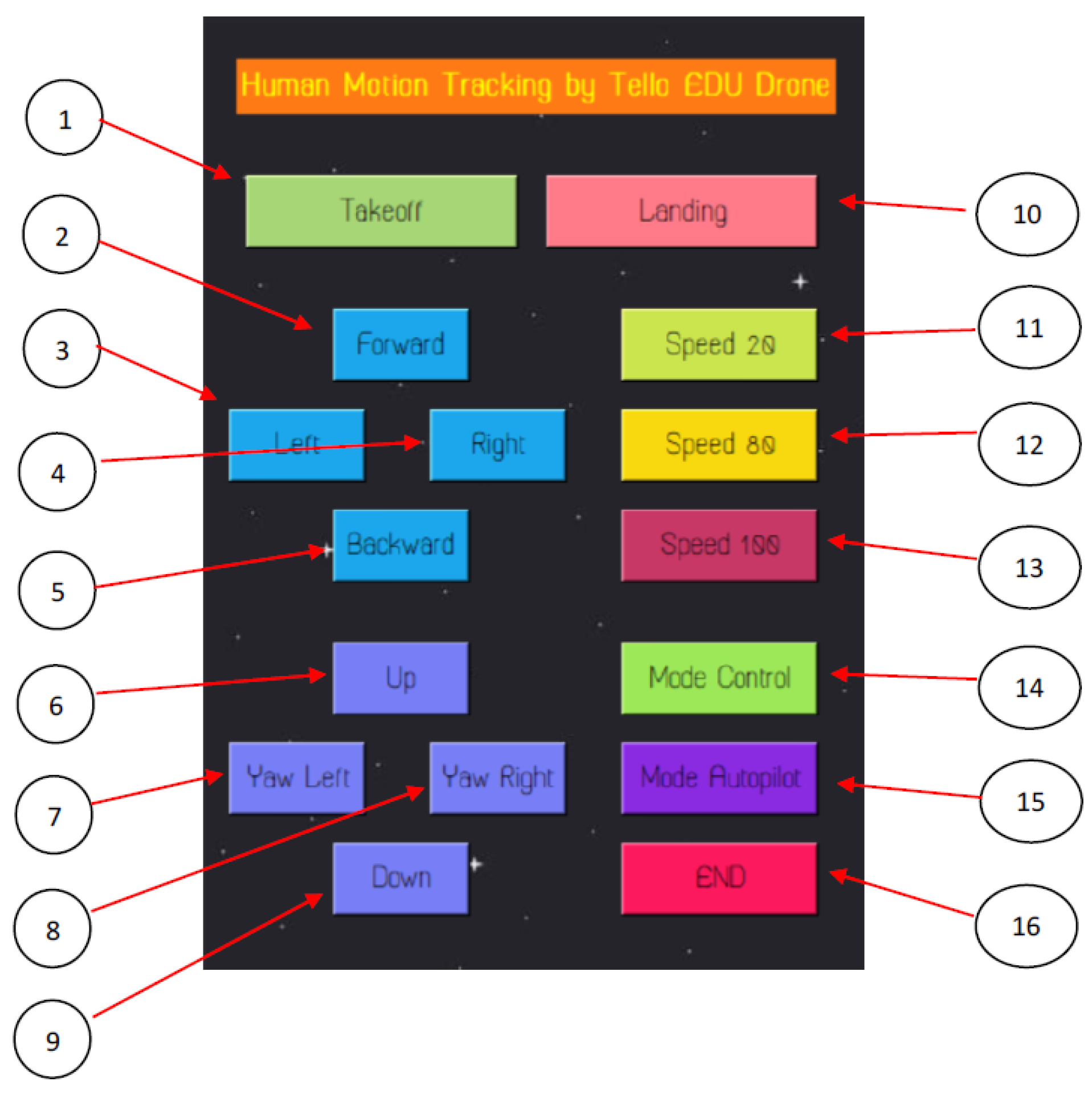 Sensors 23 00897 g004 Sensors 23 00897 g004
