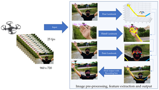 Real-Time Human Motion Tracking by Tello EDU Drone