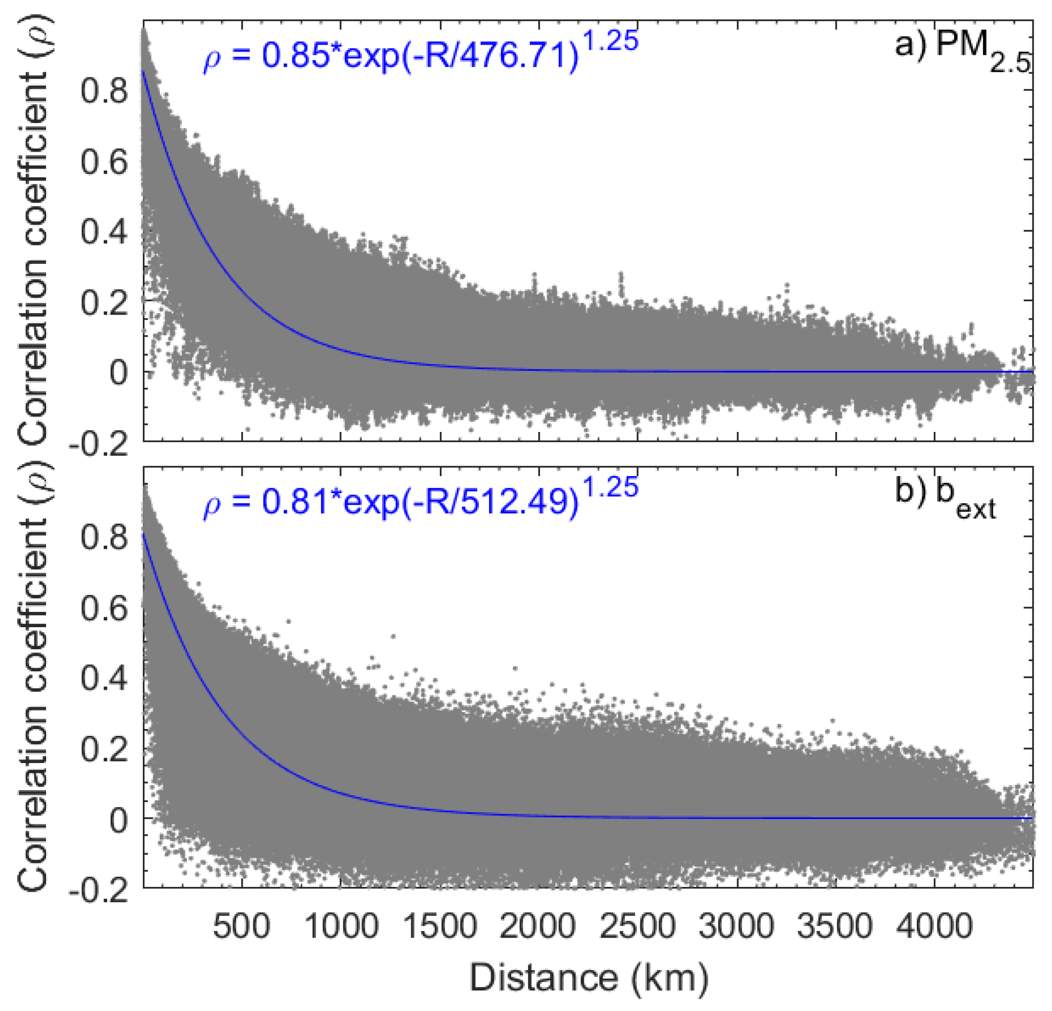 Sensors 23 00898 g002