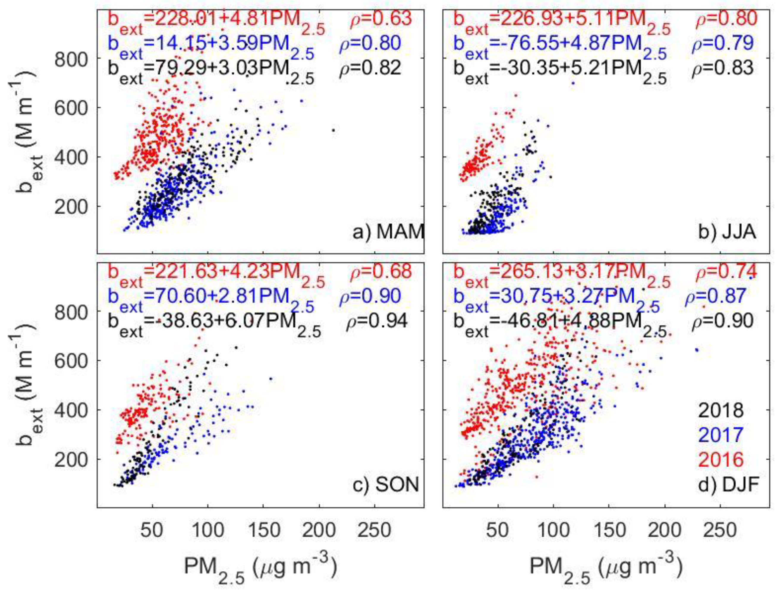 Sensors 23 00898 g005