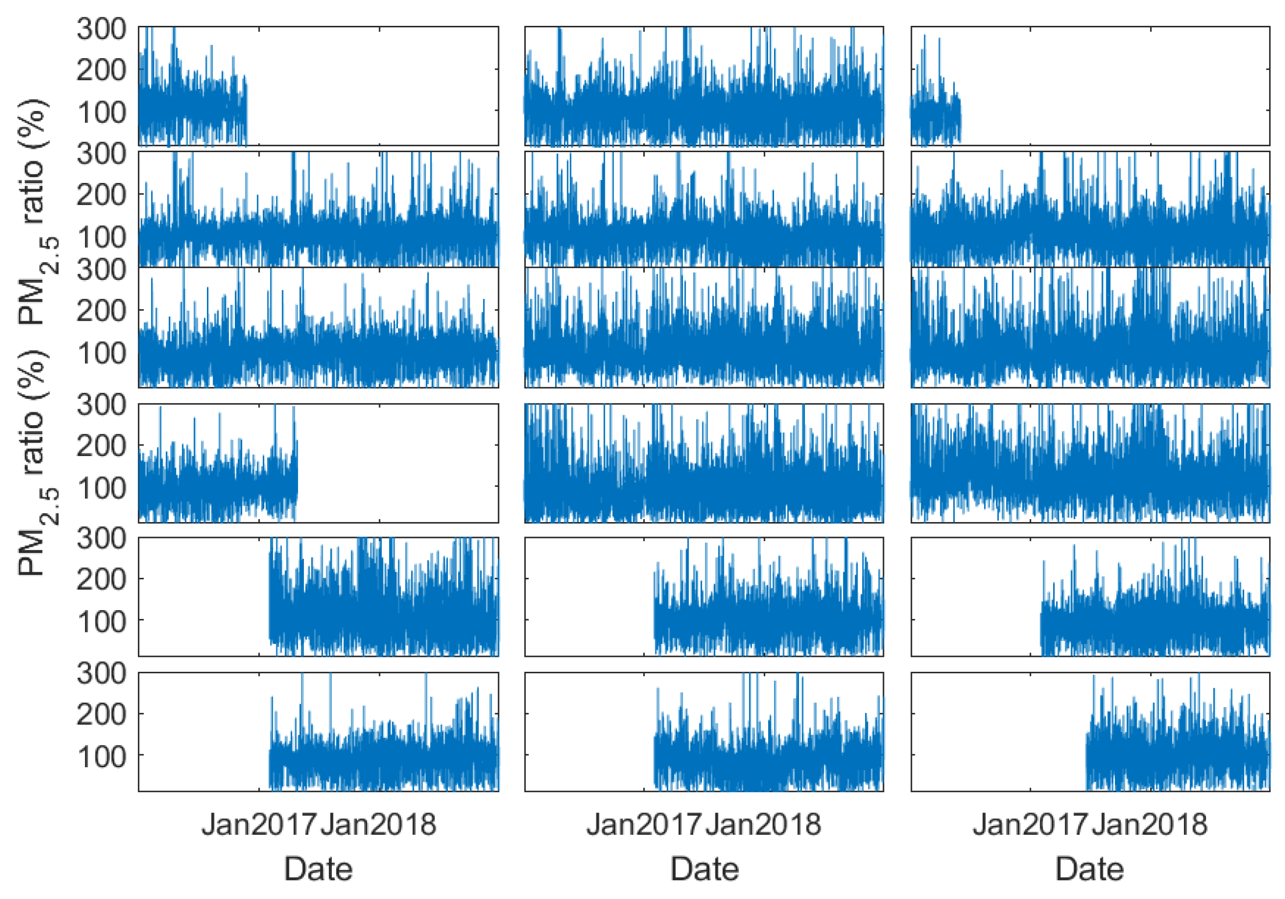 Sensors 23 00898 g008