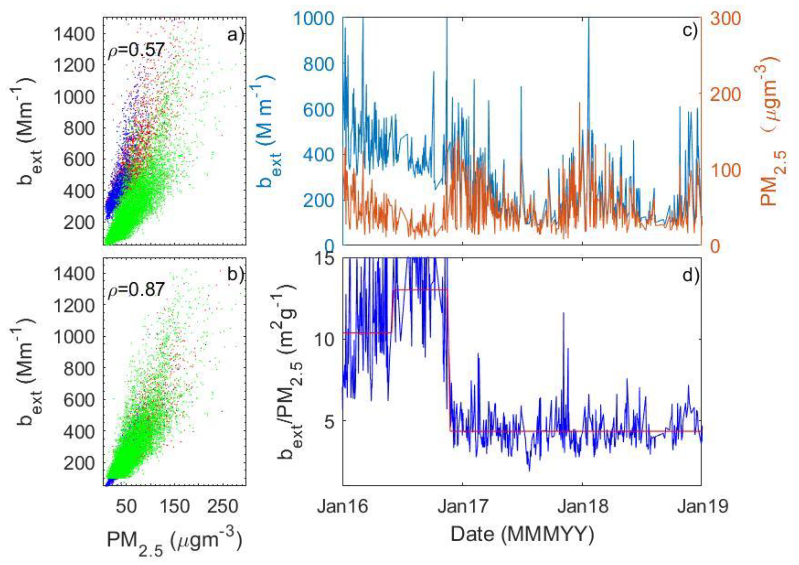 Sensors 23 00898 g009