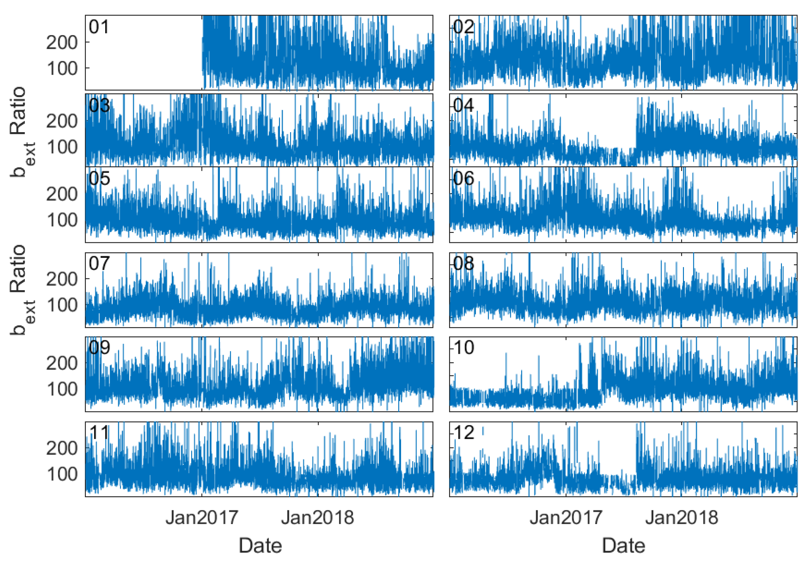 Sensors 23 00898 g010