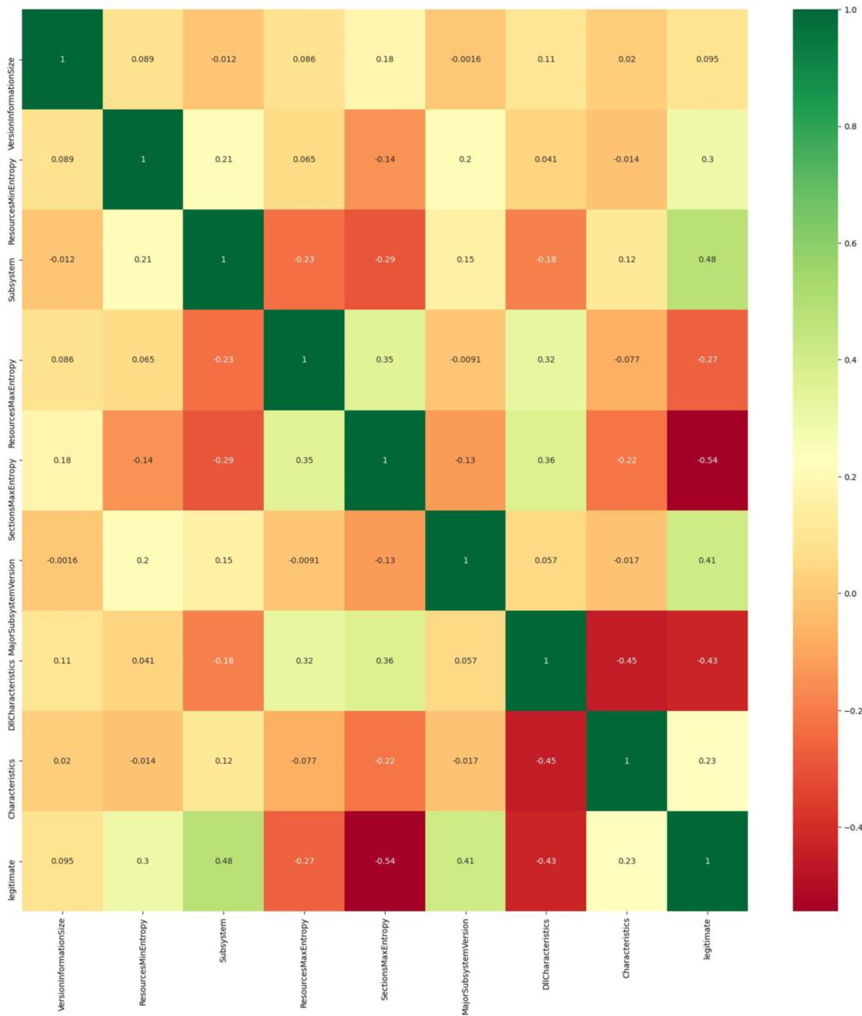 Sensors 23 00900 g003