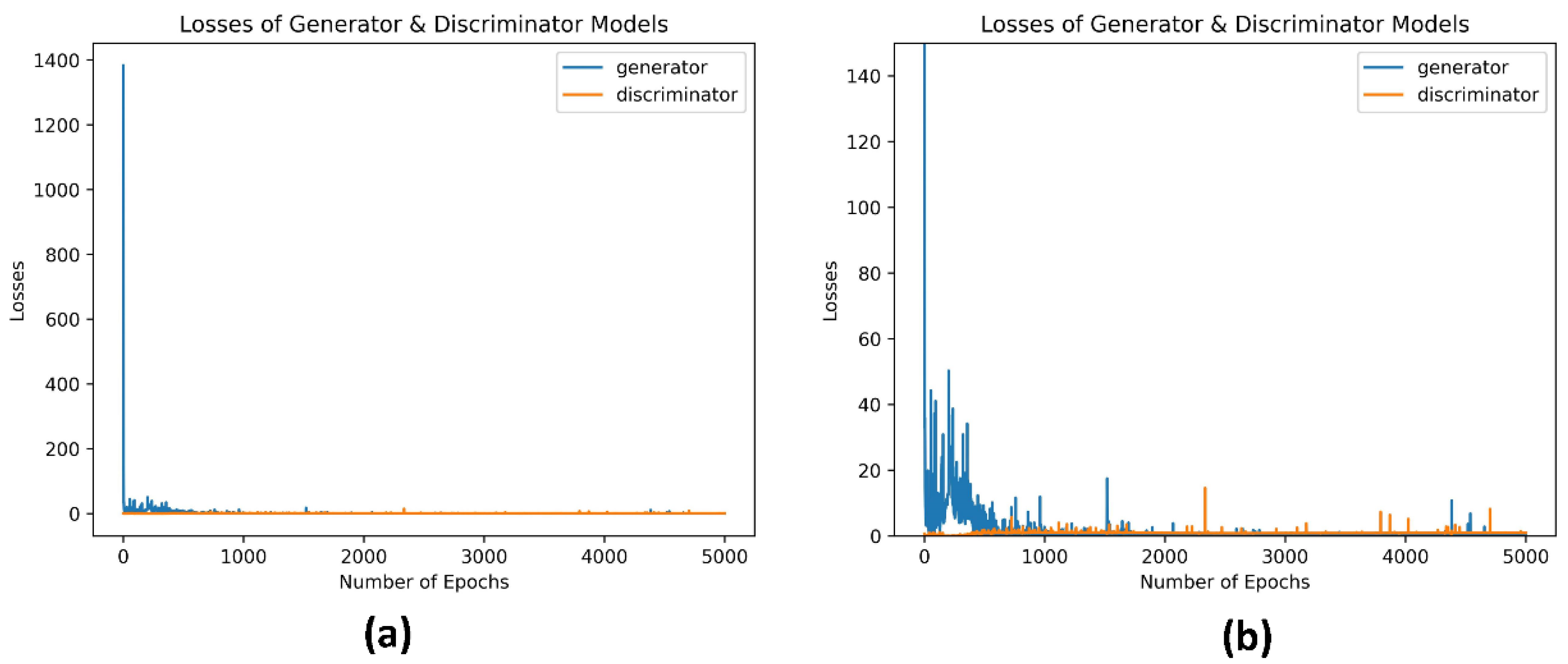 Sensors 23 00900 g005