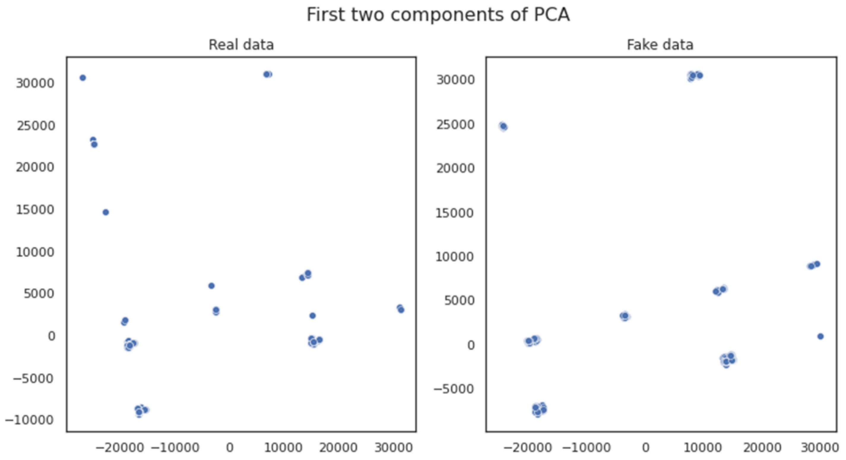 Sensors 23 00900 g008
