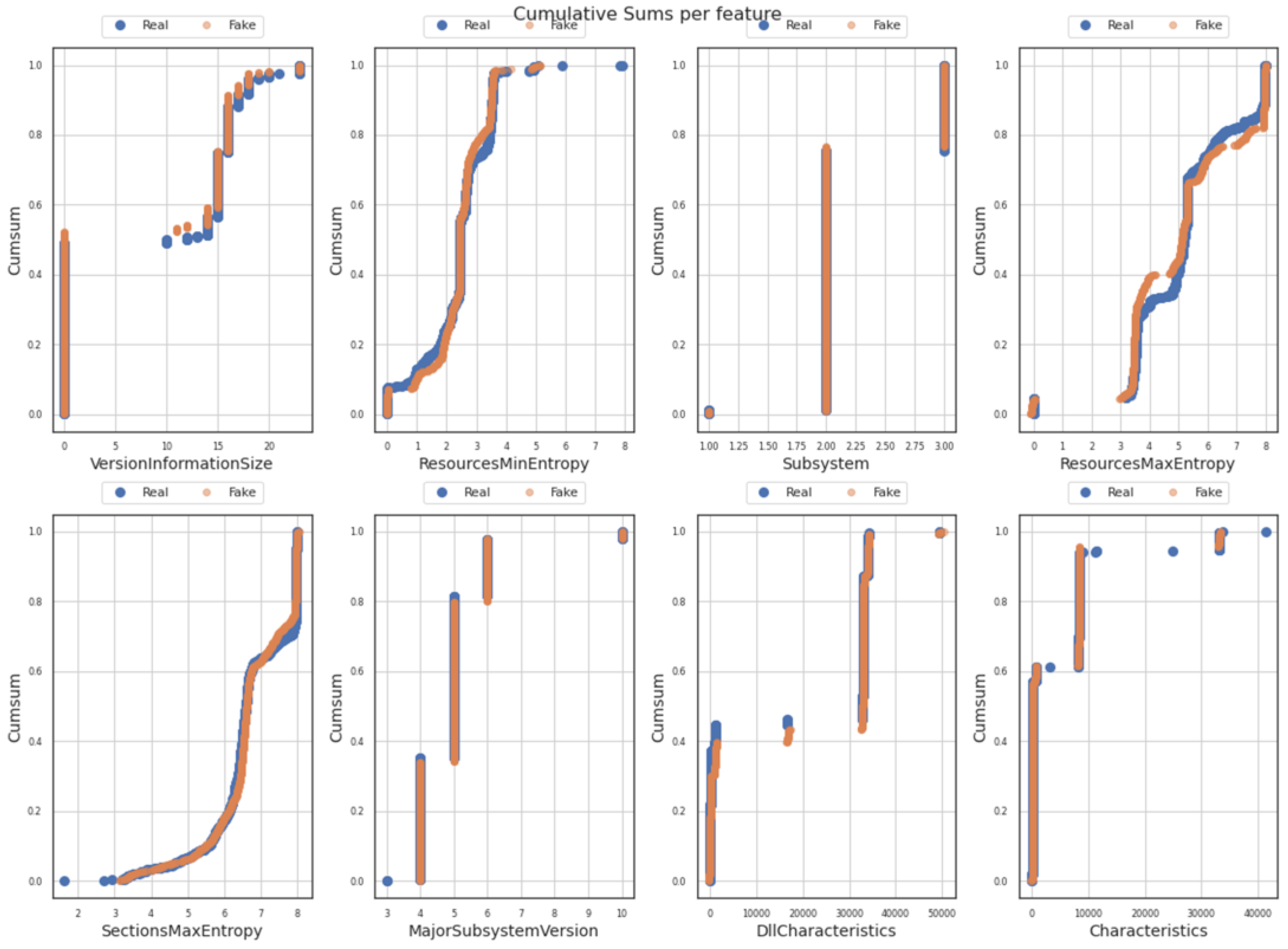 Sensors 23 00900 g009