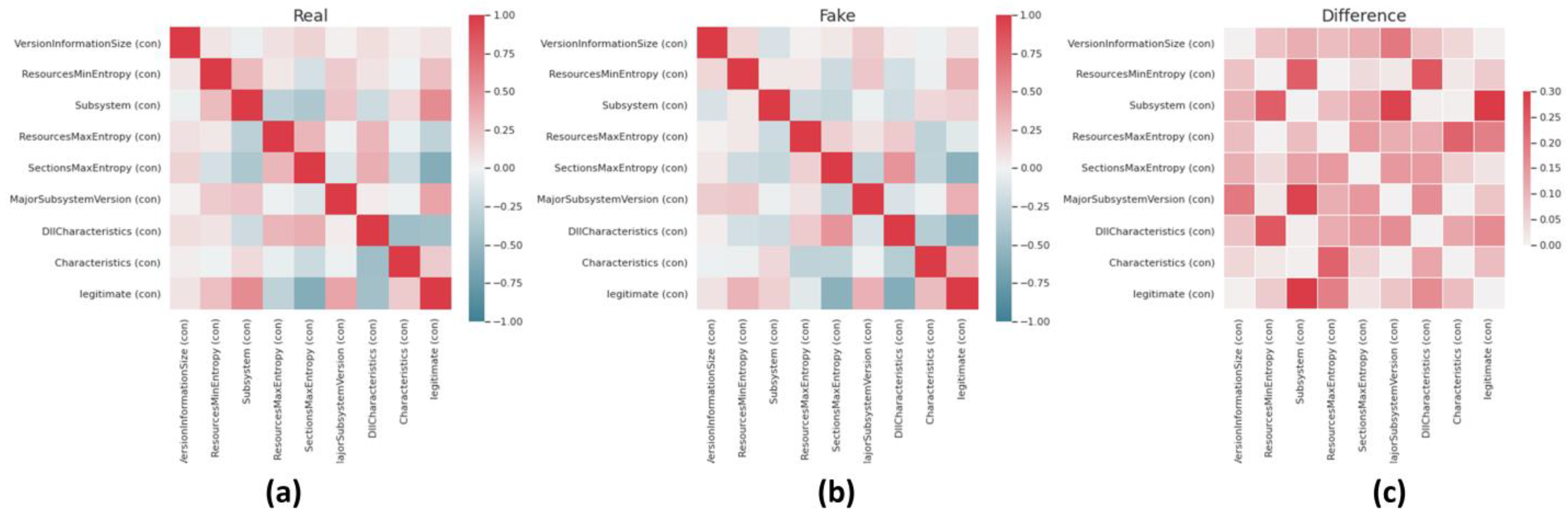 Sensors 23 00900 g010
