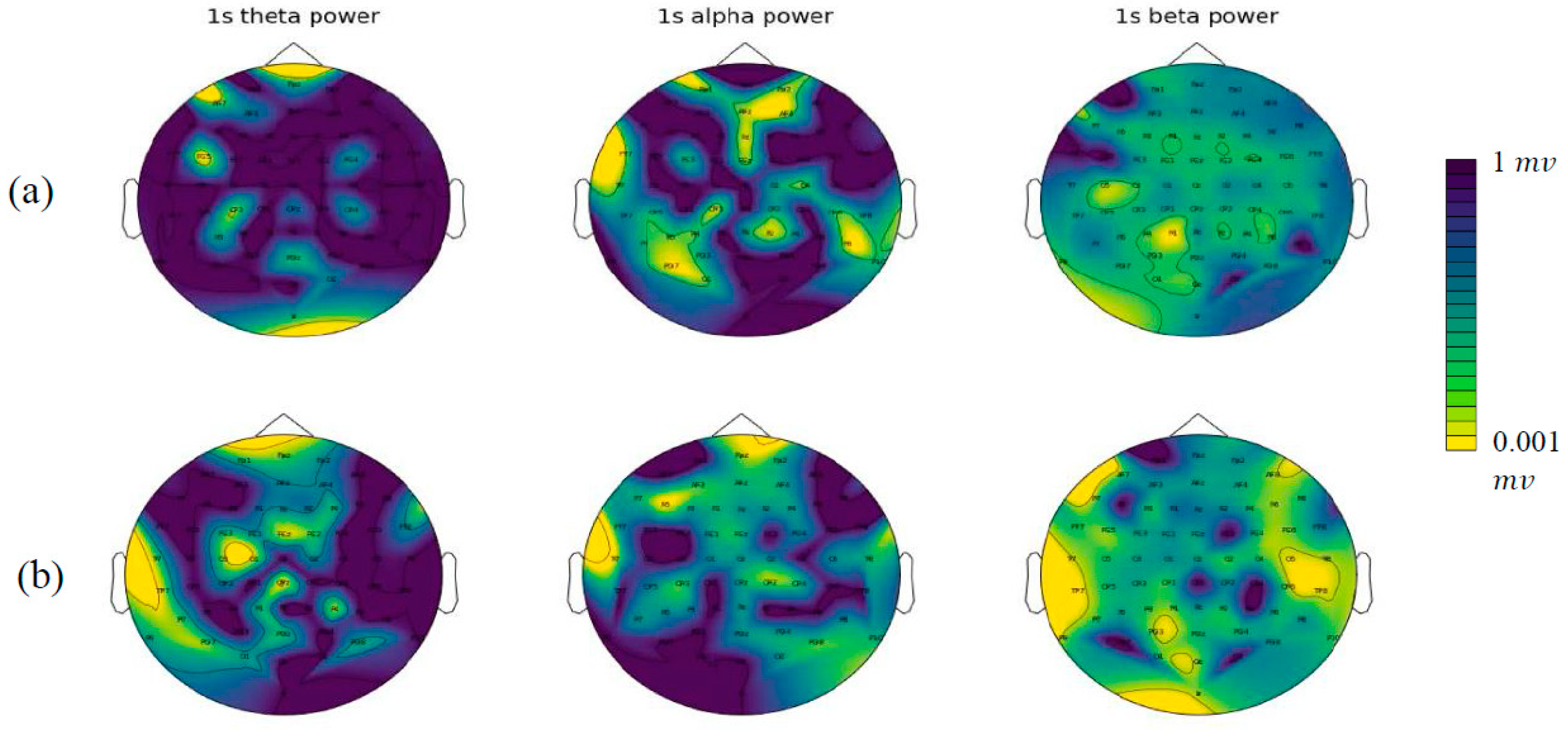 Sensors 23 00902 g002
