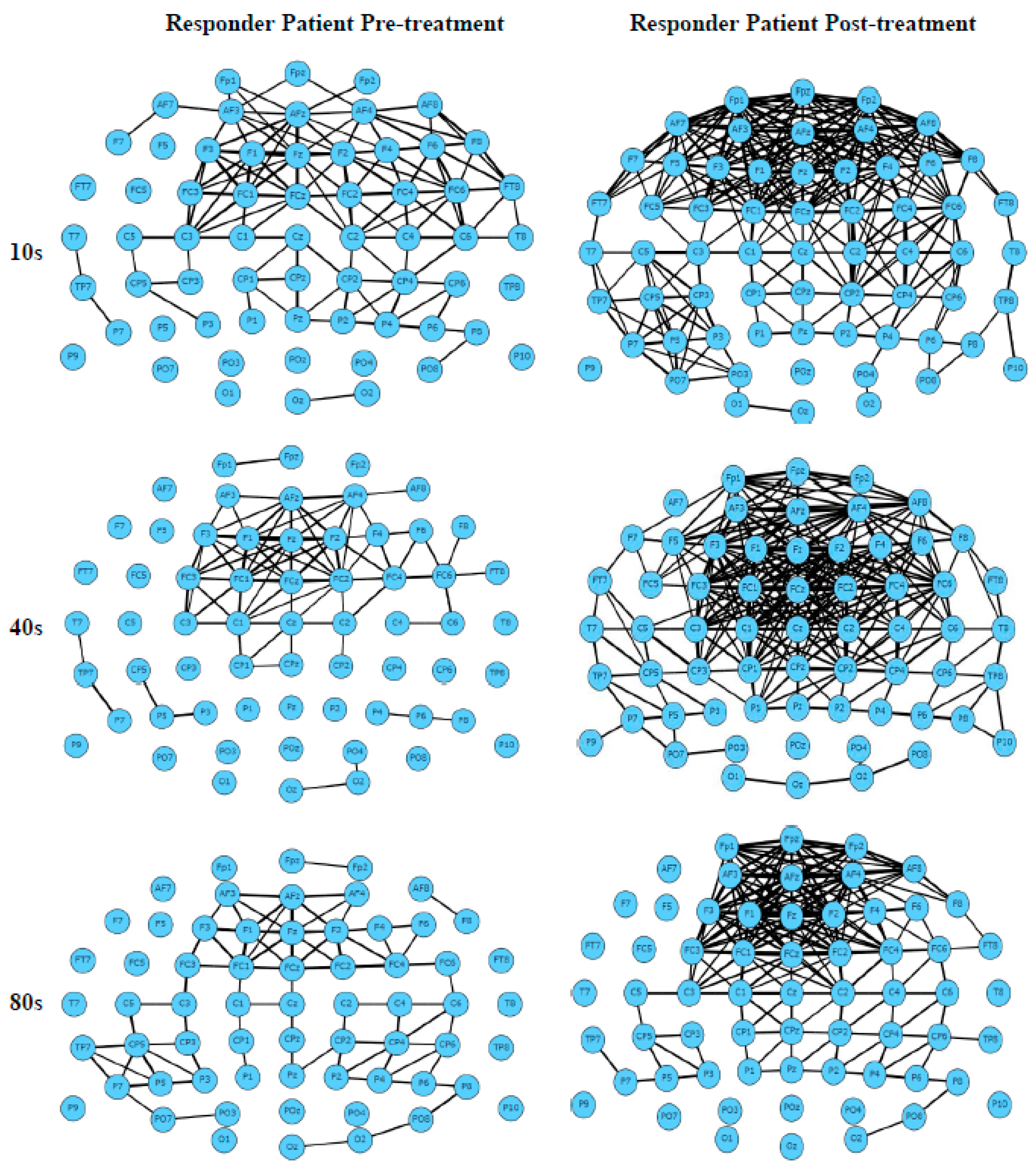 Sensors 23 00902 g008a